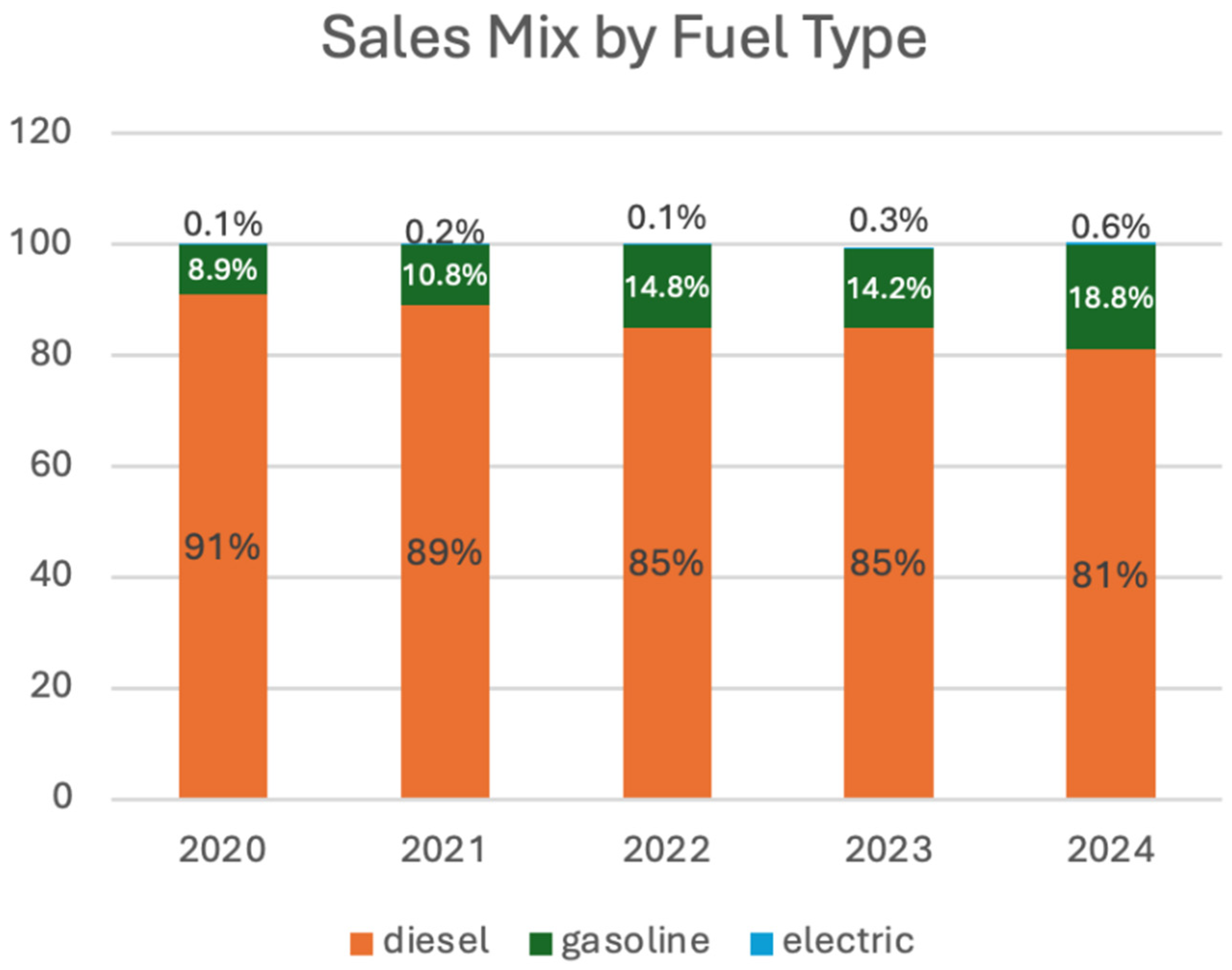 Wevj 16 00672 g003 Wevj 16 00672 g003