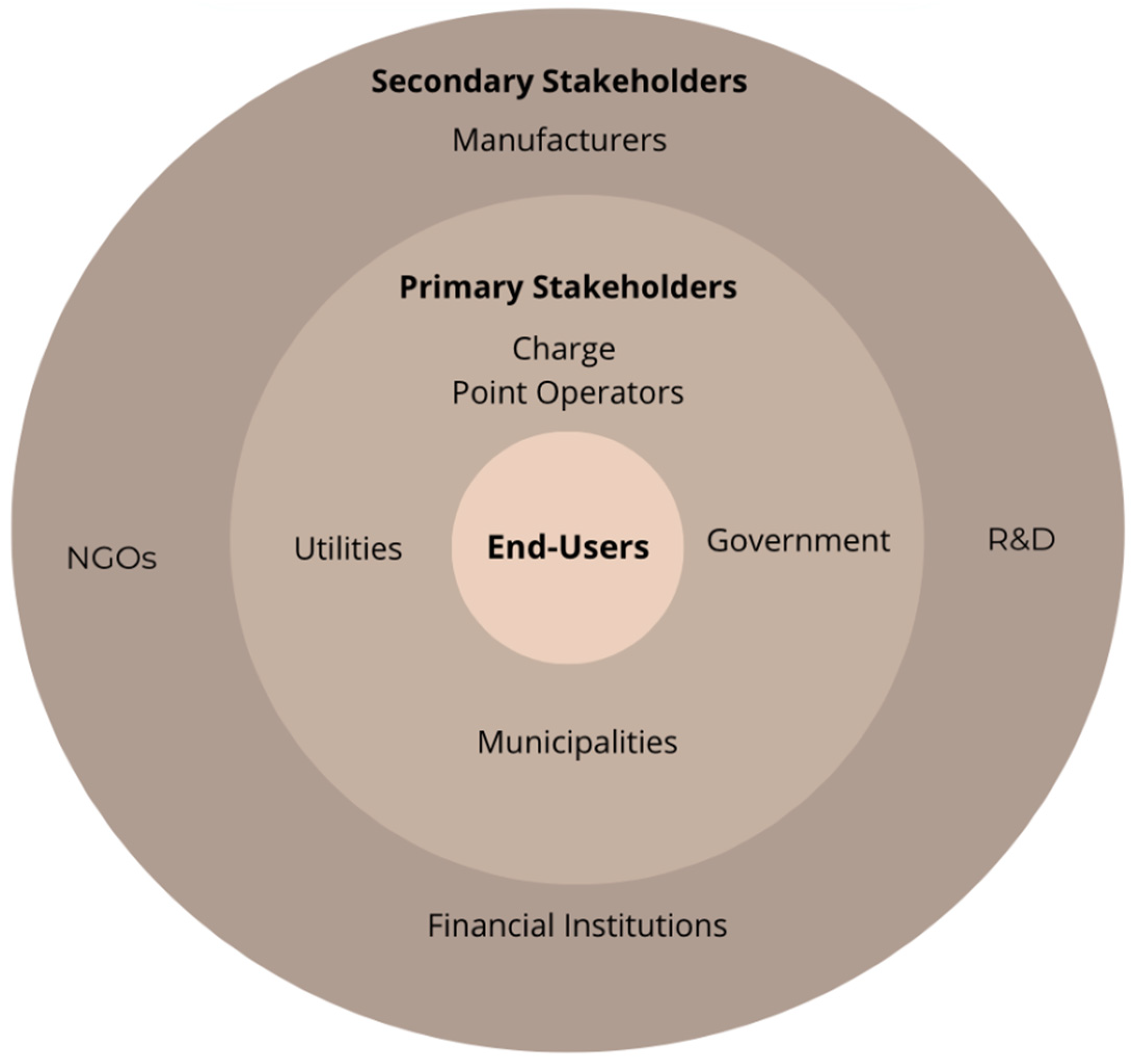 Wevj 16 00672 g005 Wevj 16 00672 g005