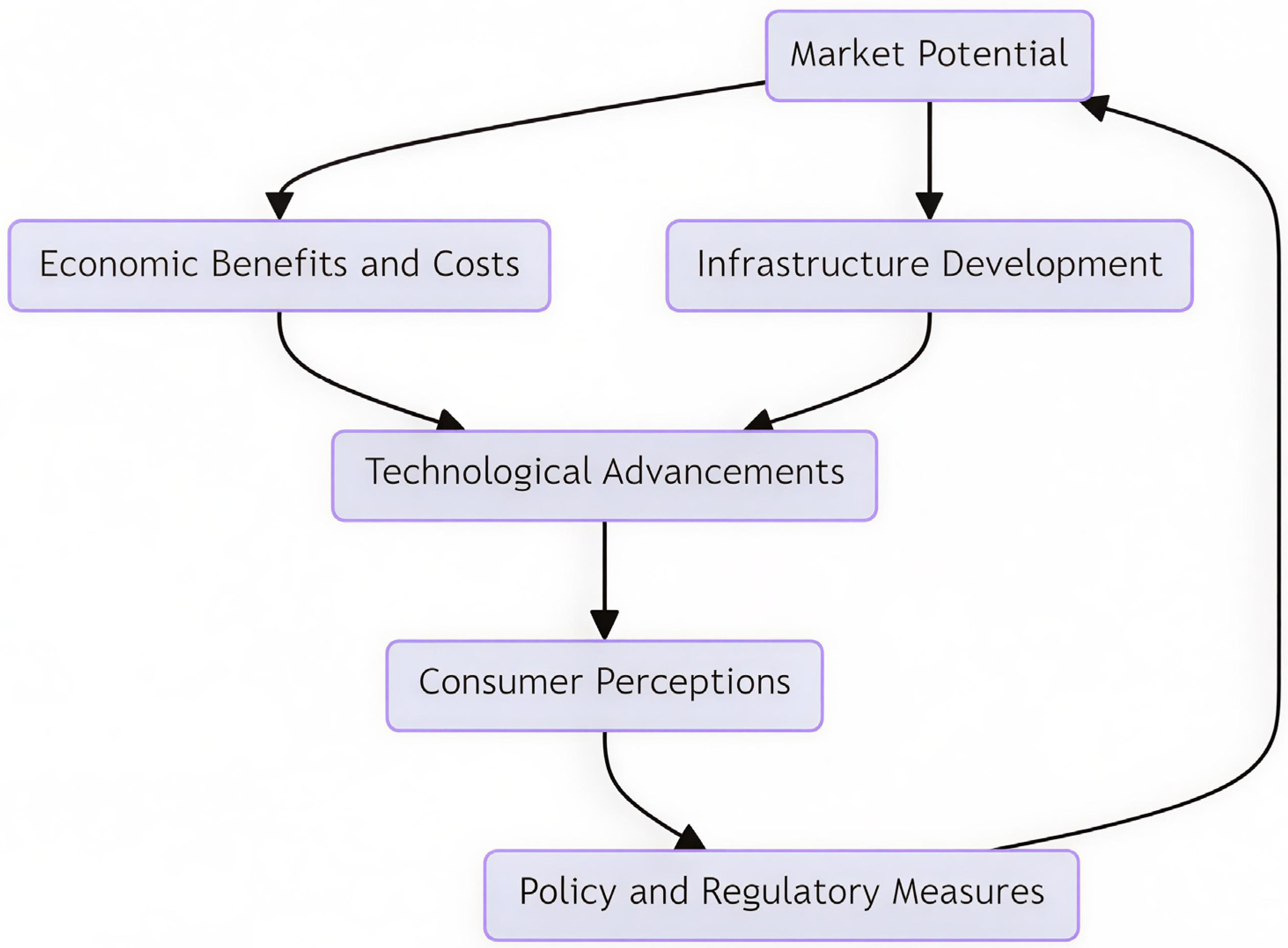 Wevj 16 00672 g006 Wevj 16 00672 g006