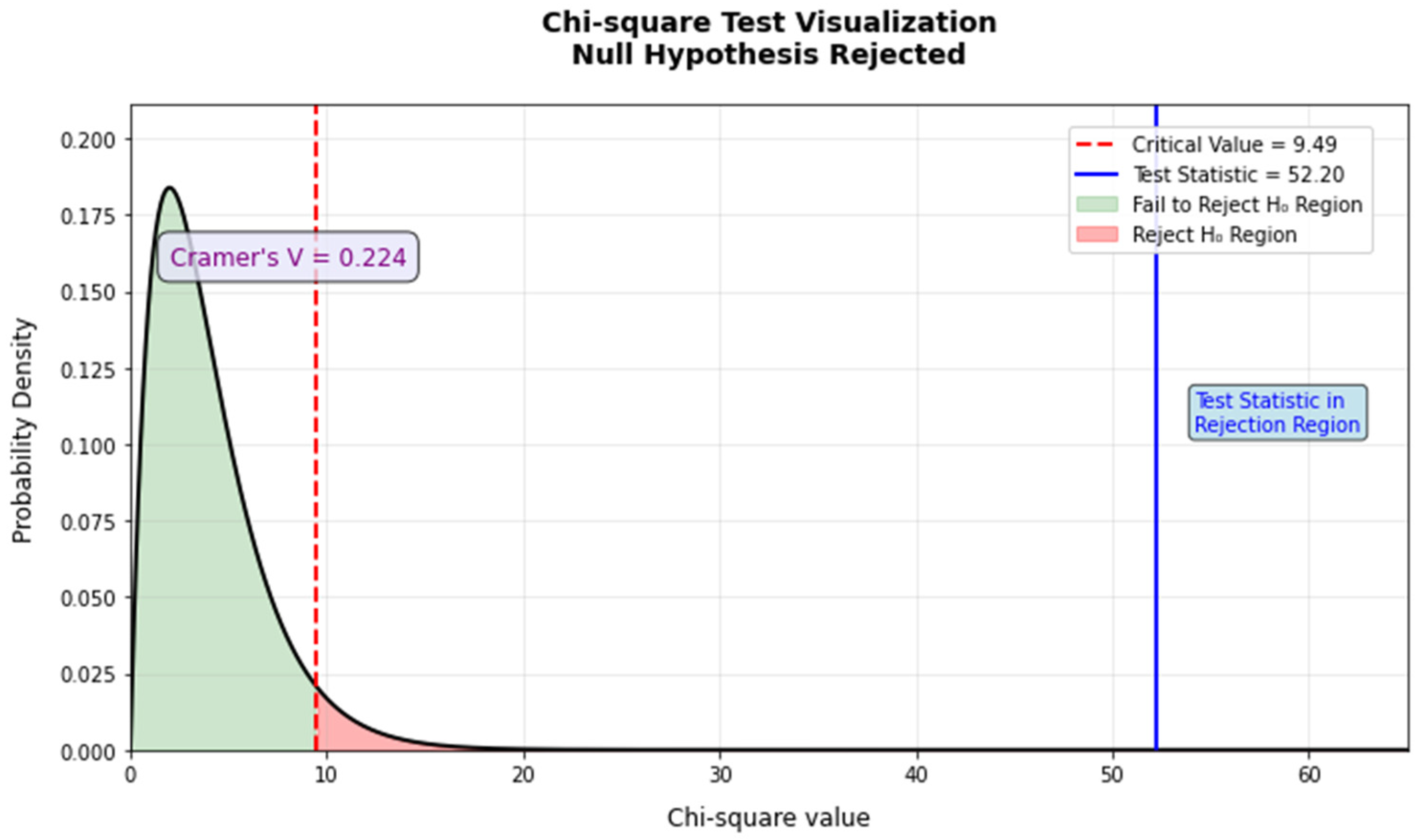 Wevj 16 00672 g007 Wevj 16 00672 g007