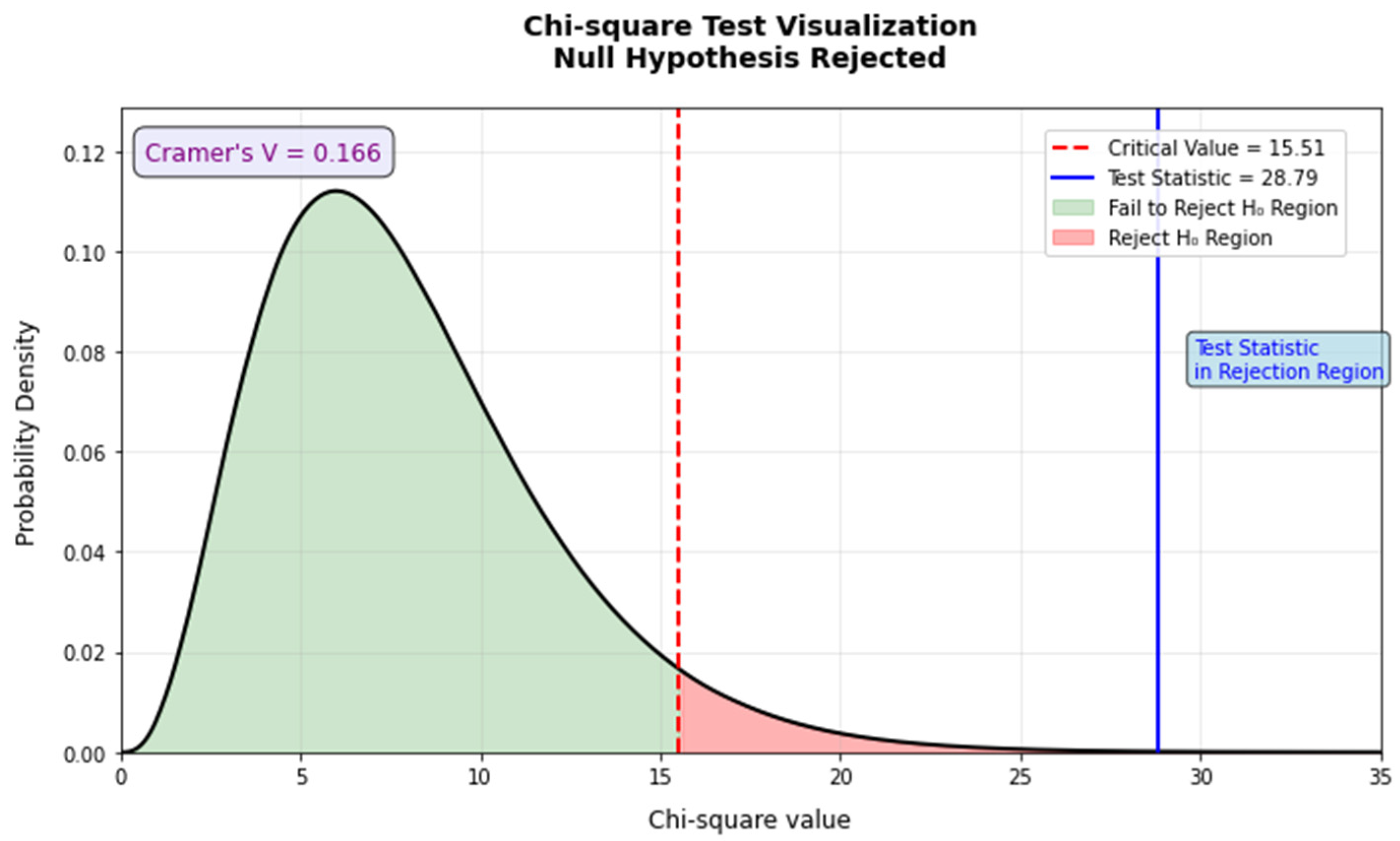 Wevj 16 00672 g009 Wevj 16 00672 g009