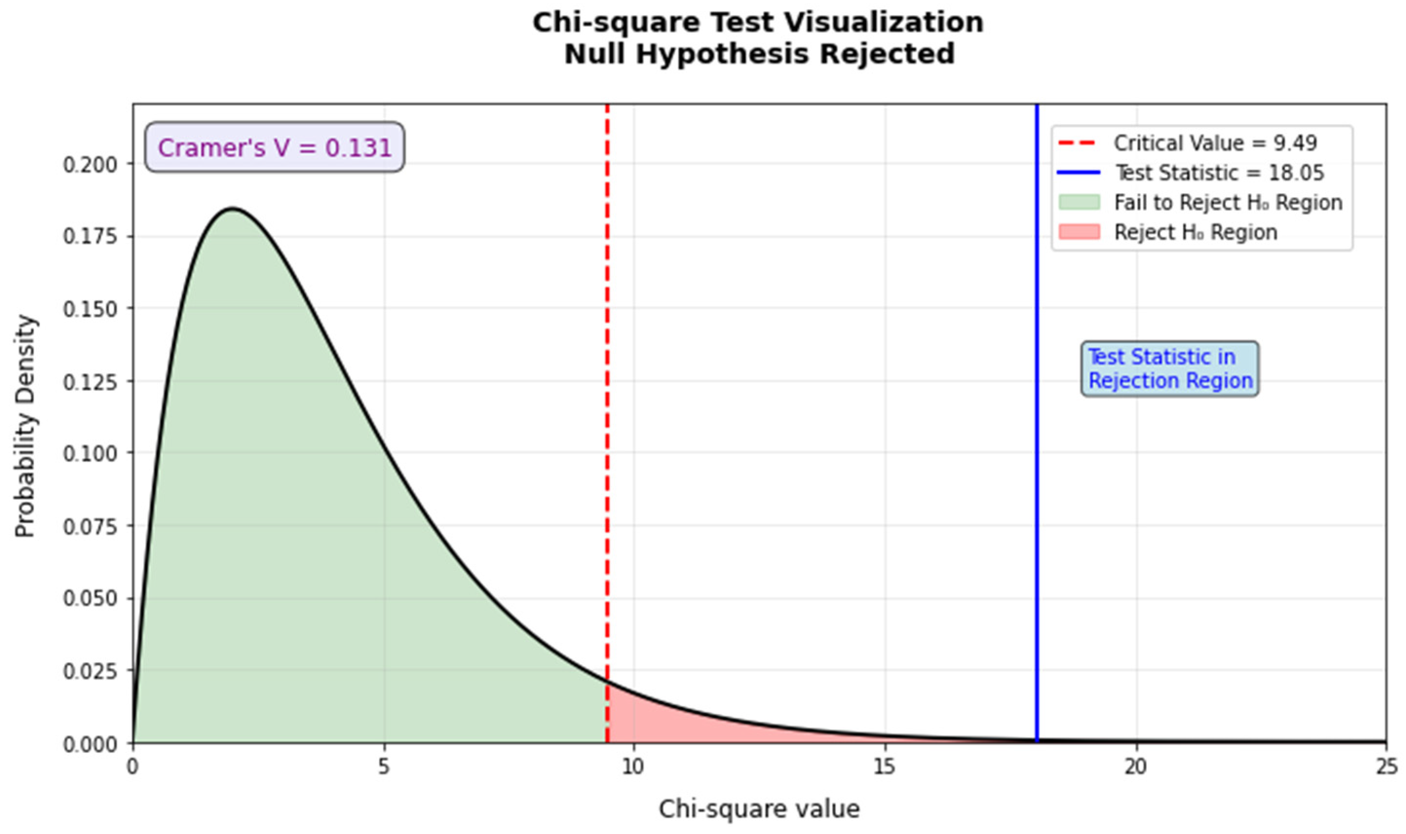 Wevj 16 00672 g010 Wevj 16 00672 g010