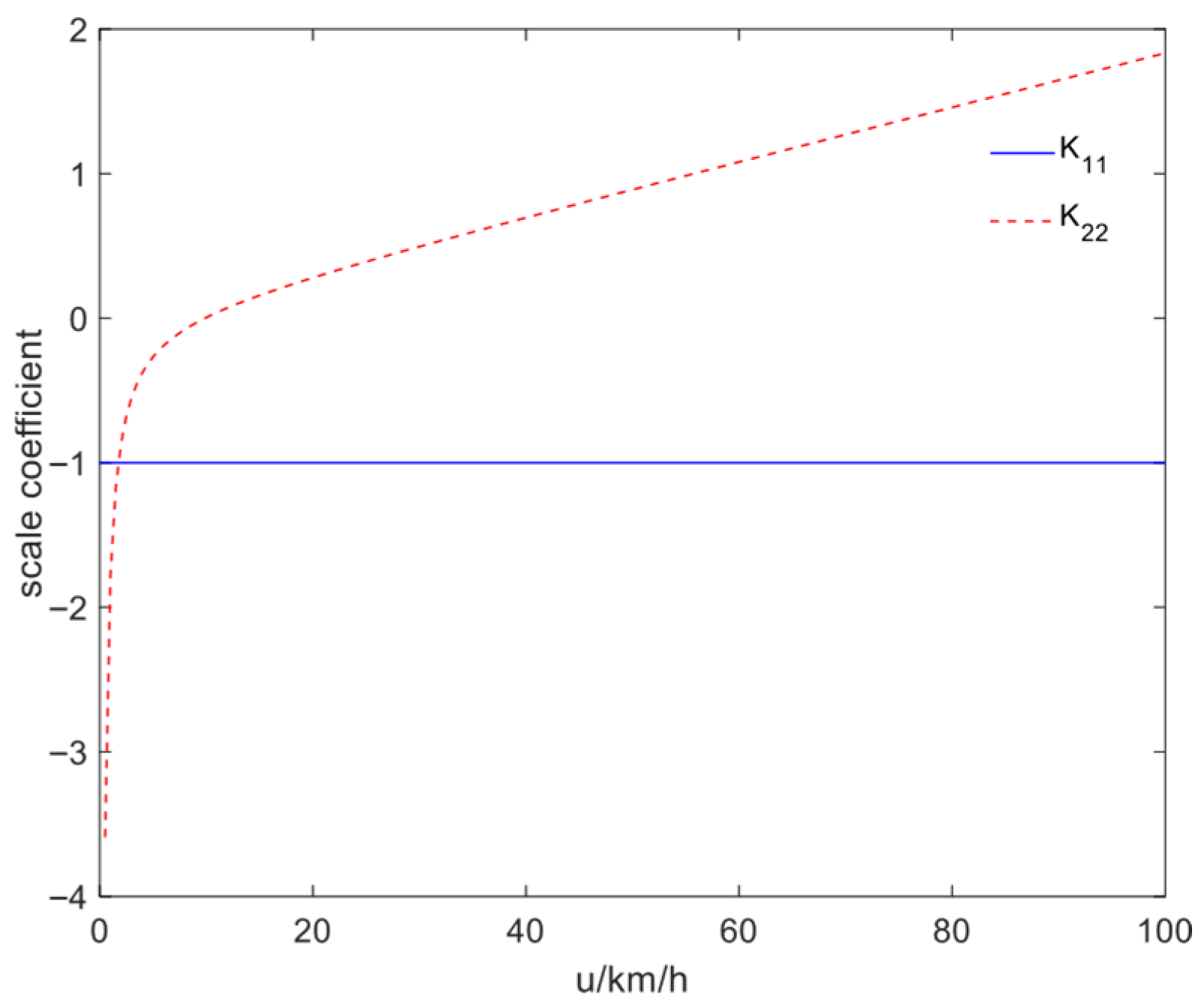 Wevj 16 00677 g005 Wevj 16 00677 g005