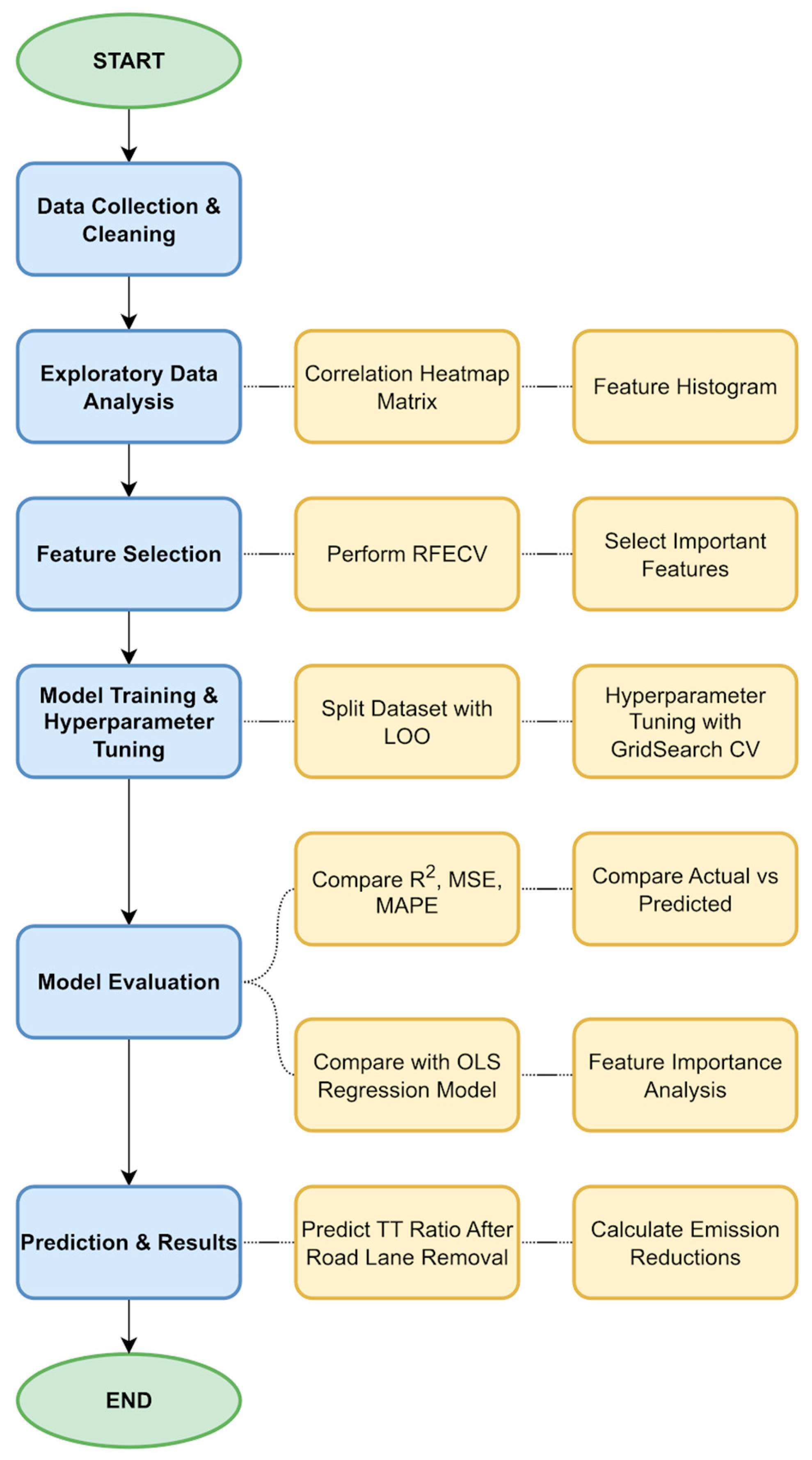 Wevj 17 00006 g002 Wevj 17 00006 g002