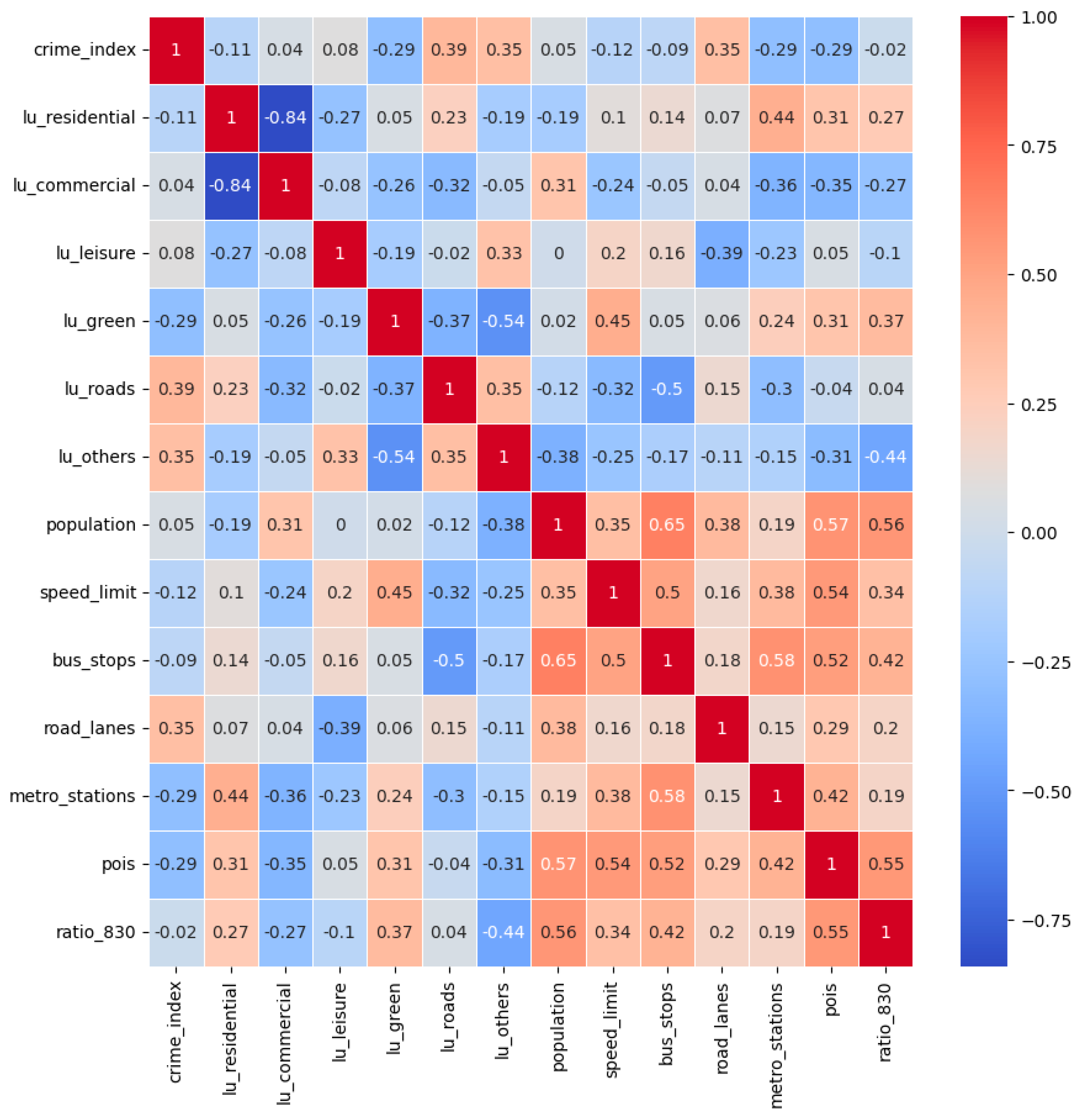 Wevj 17 00006 g003 Wevj 17 00006 g003