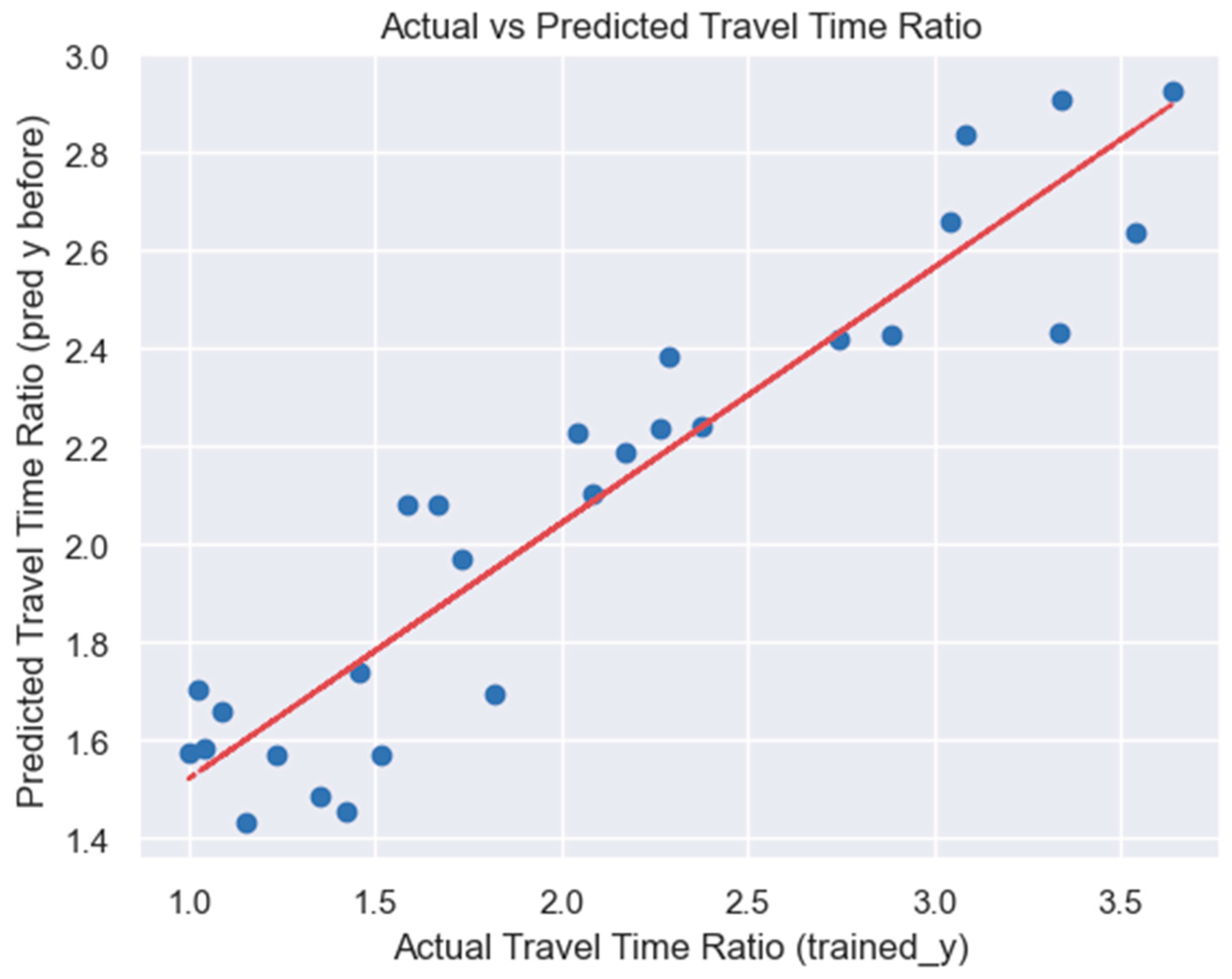 Wevj 17 00006 g006 Wevj 17 00006 g006