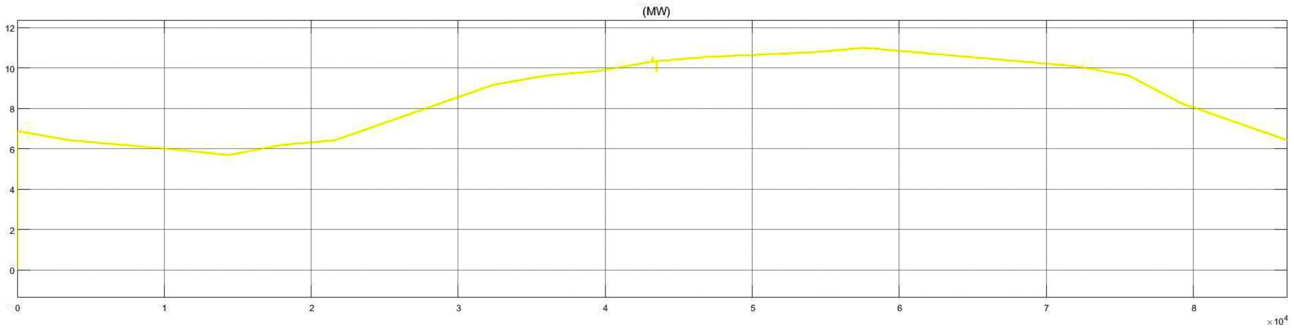 Wevj 17 00037 g029