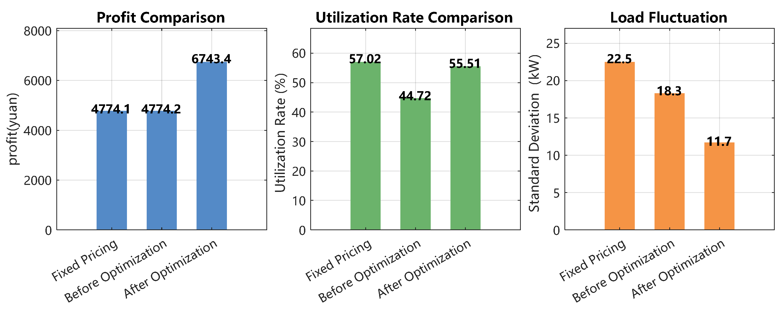Wevj 17 00053 g004 Wevj 17 00053 g004