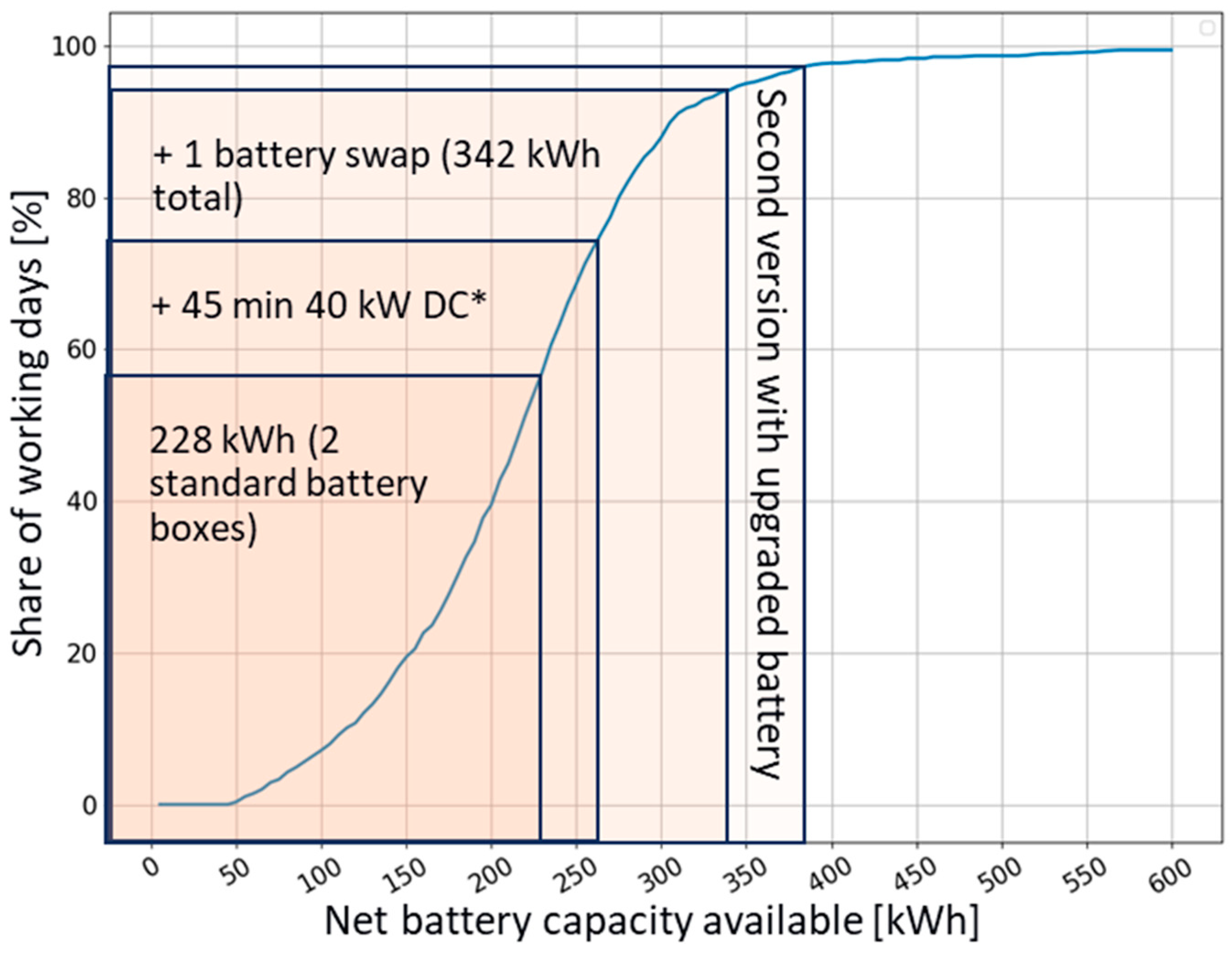 Wevj 17 00062 g003 Wevj 17 00062 g003
