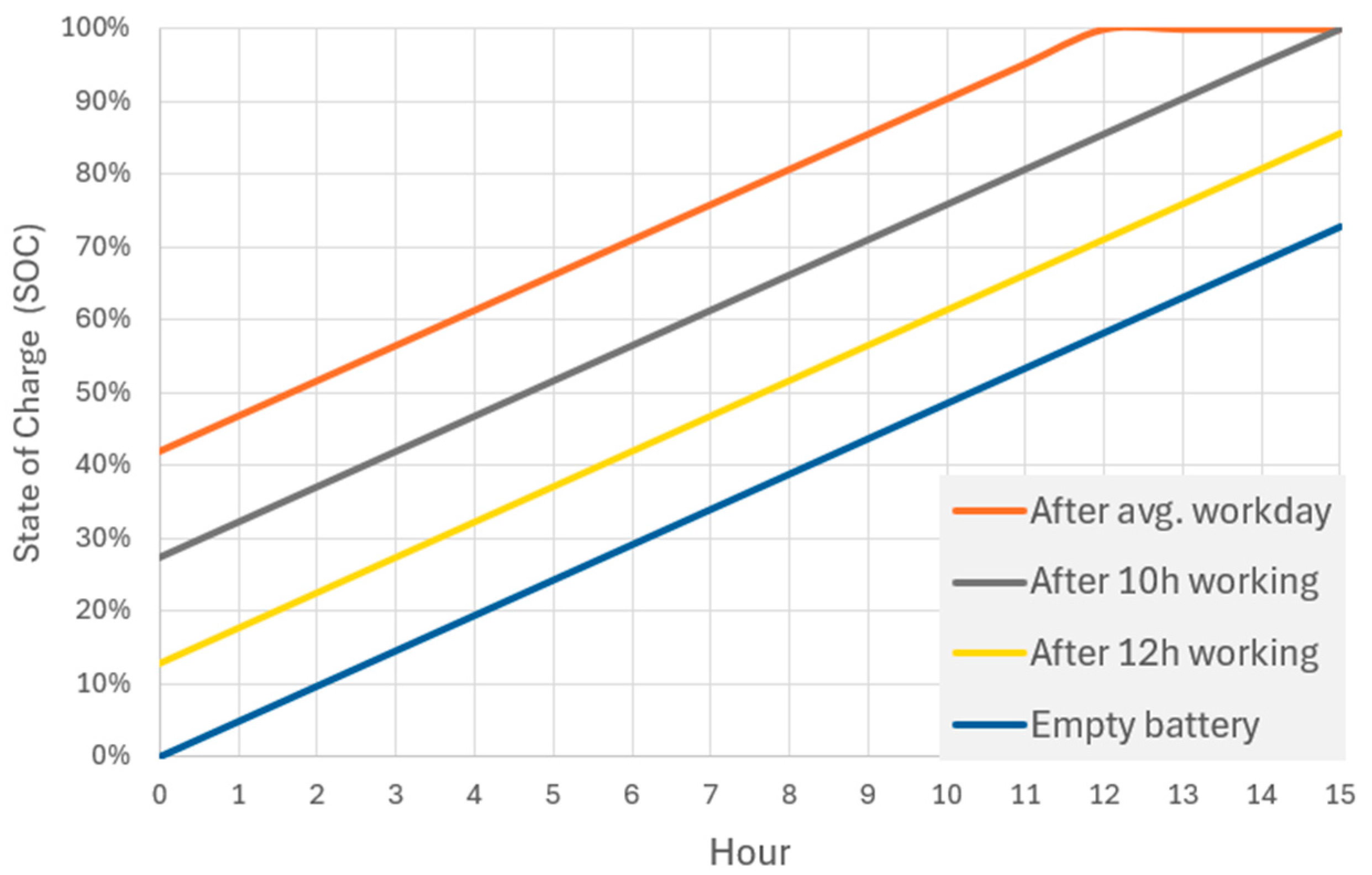 Wevj 17 00062 g004 Wevj 17 00062 g004