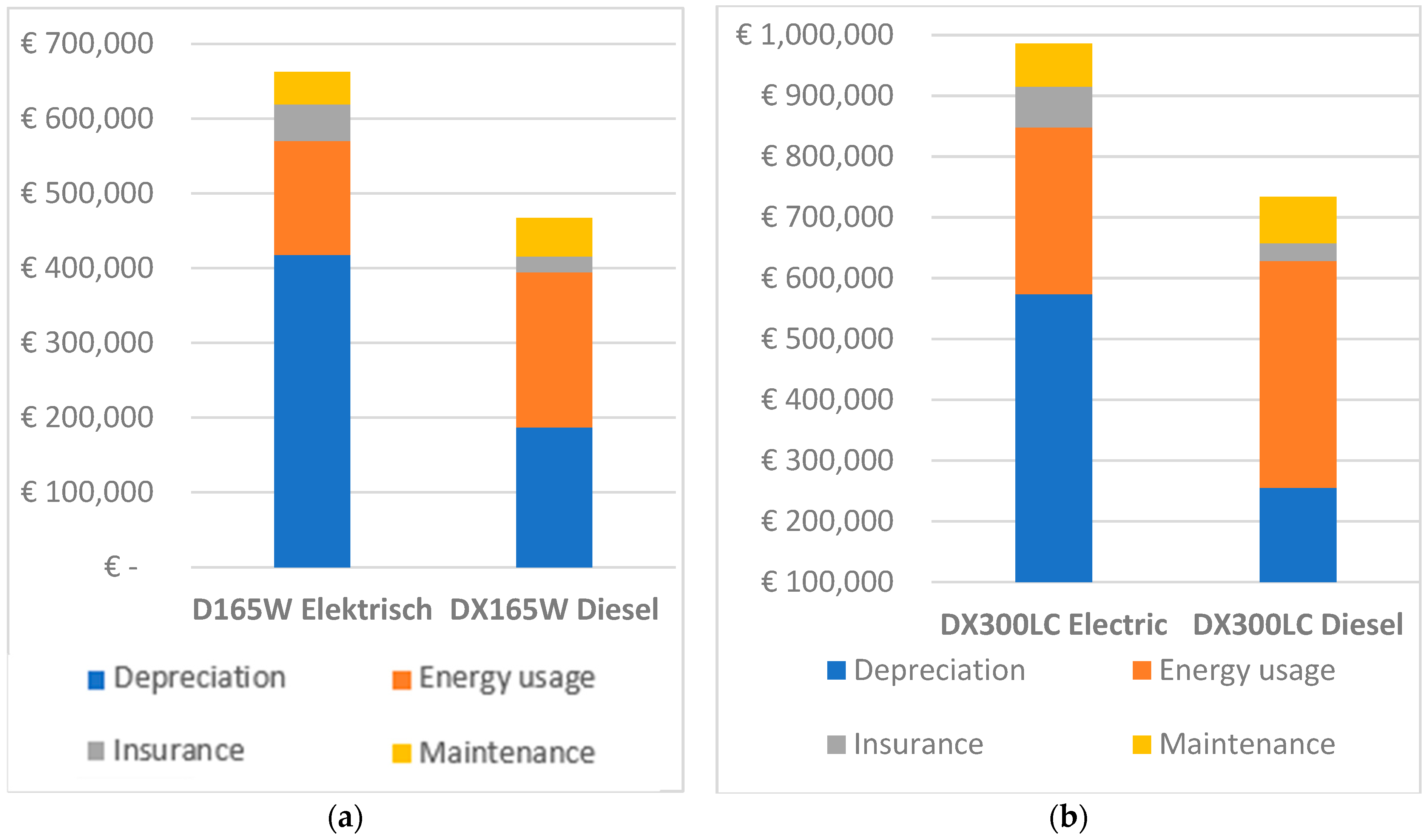 Wevj 17 00062 g005 Wevj 17 00062 g005