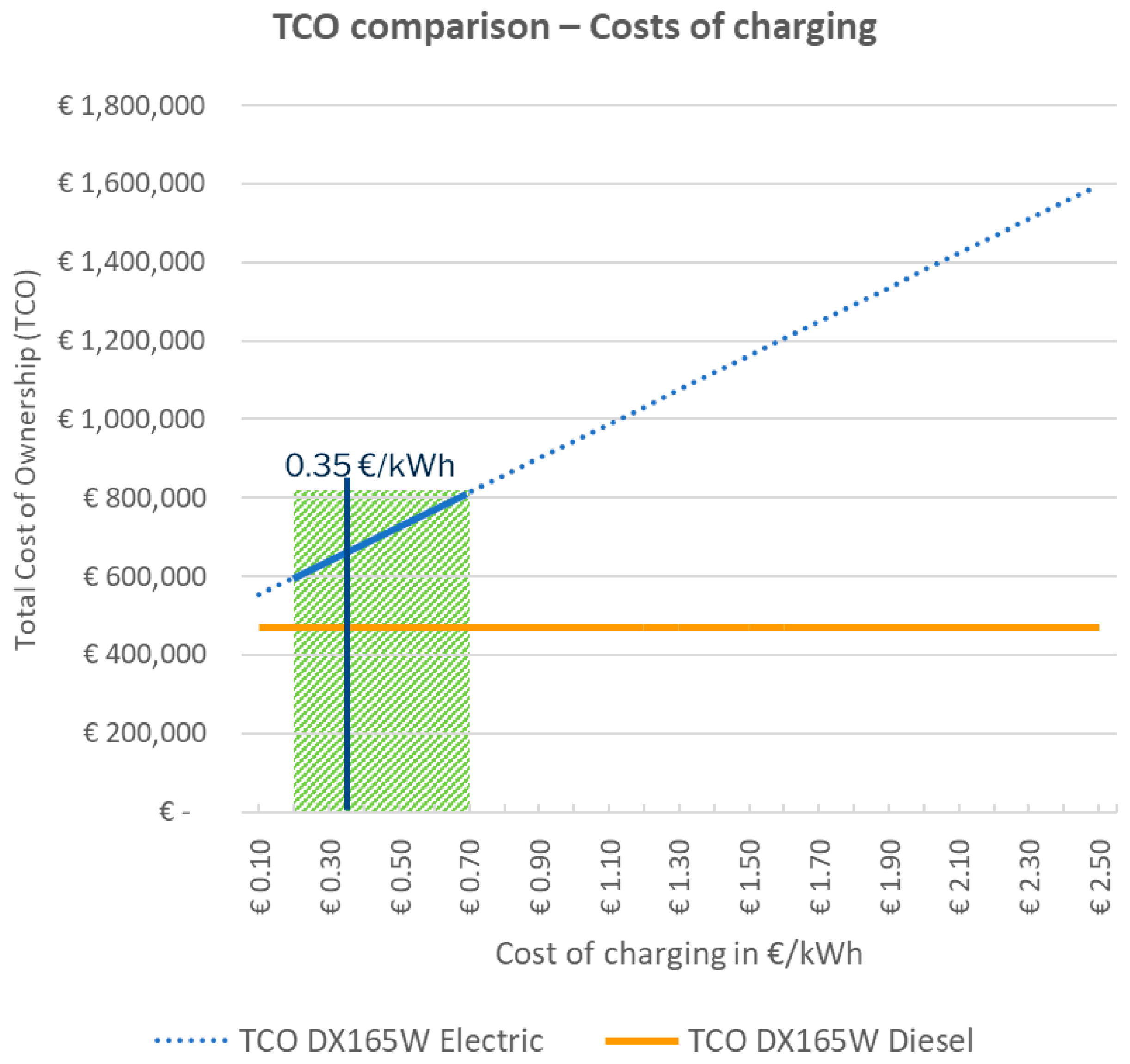Wevj 17 00062 g006 Wevj 17 00062 g006