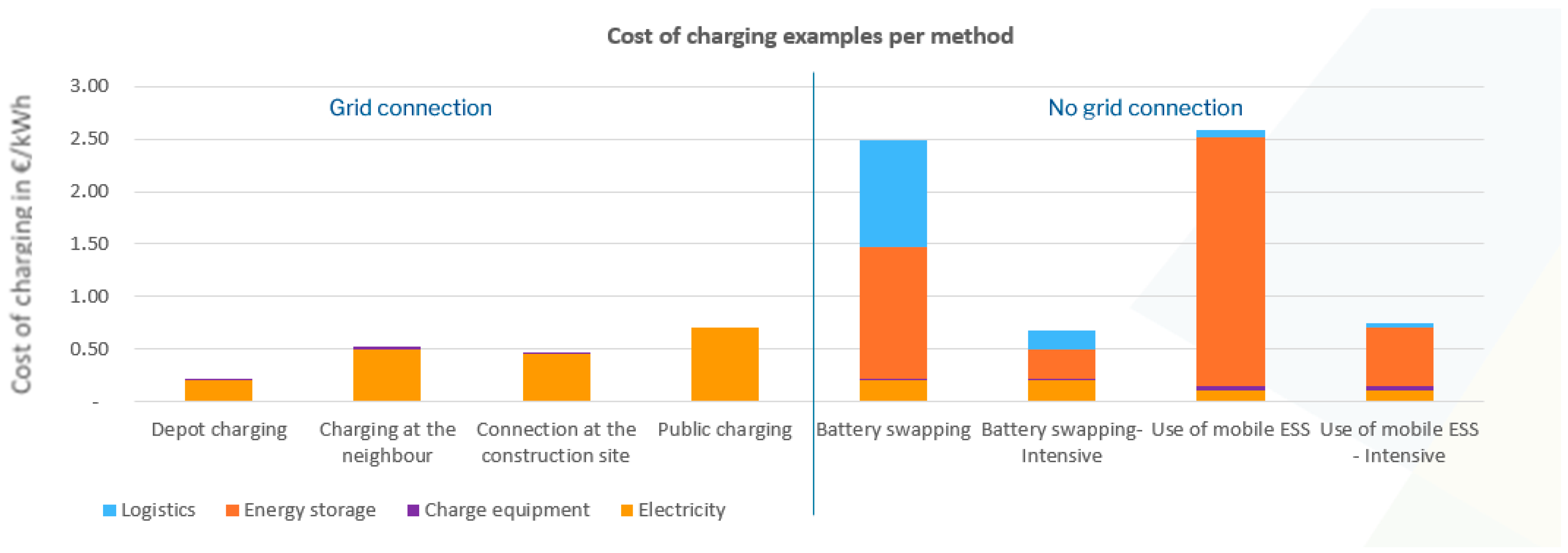 Wevj 17 00062 g007 Wevj 17 00062 g007