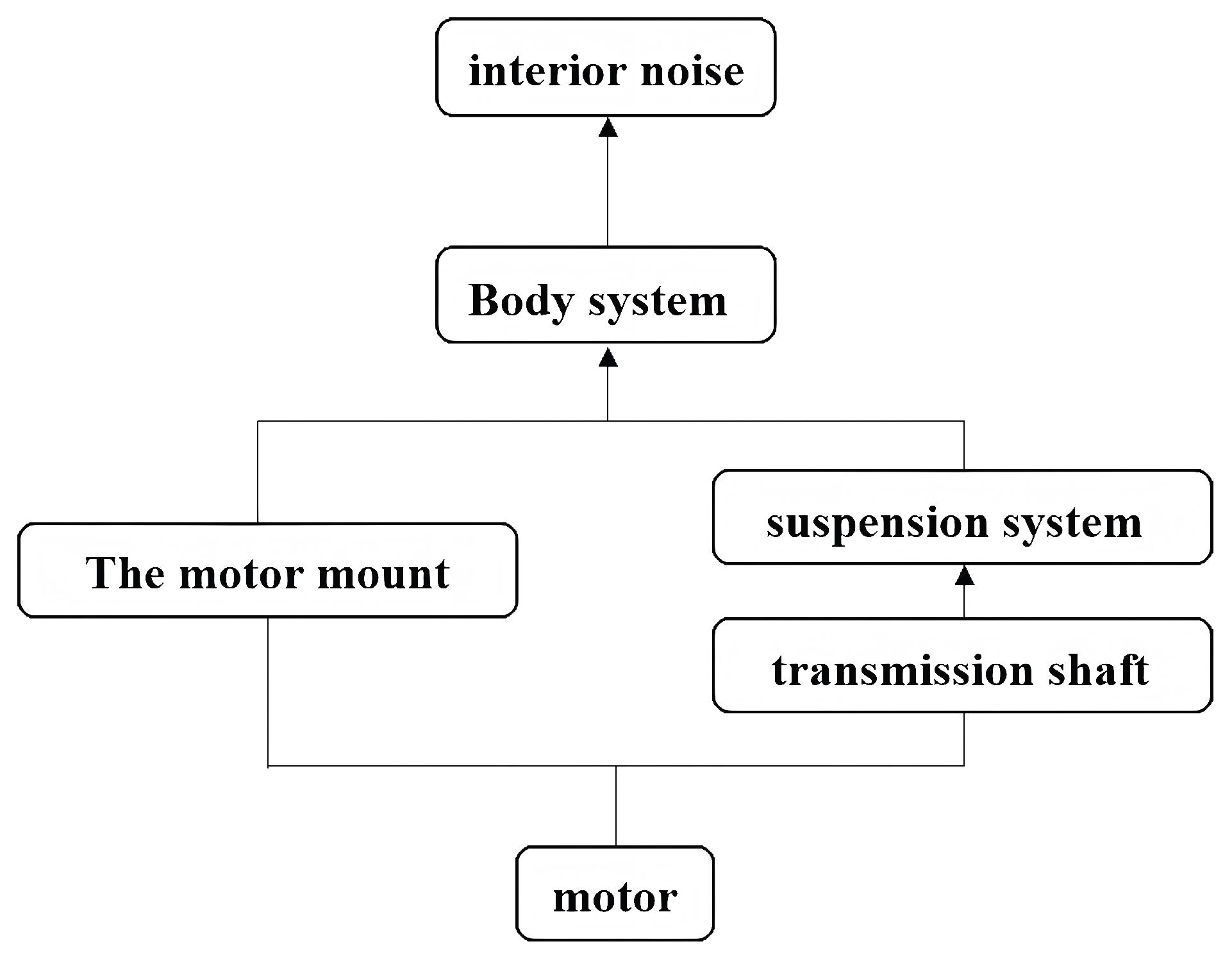 Wevj 17 00063 g001 Wevj 17 00063 g001