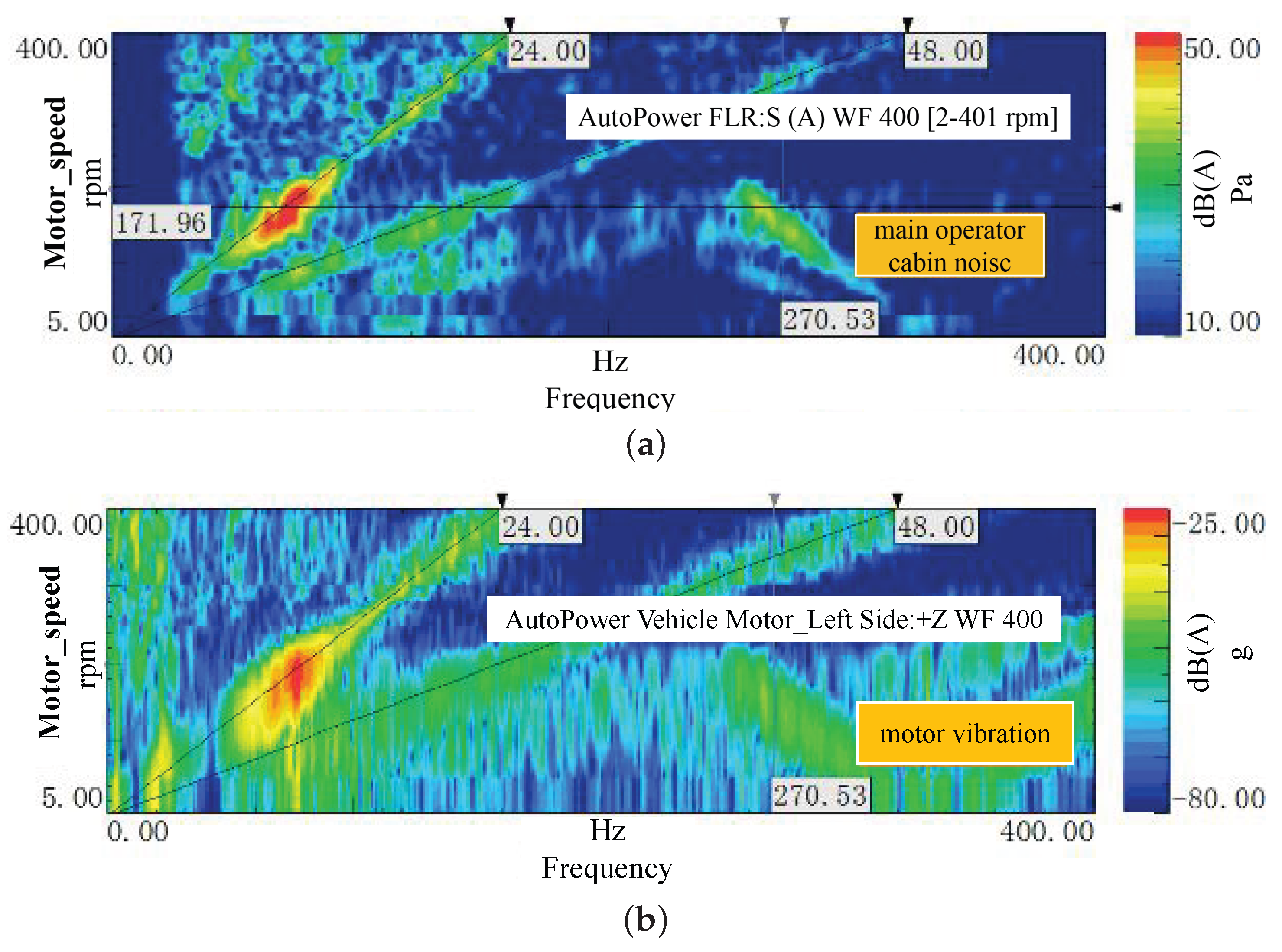 Wevj 17 00063 g003 Wevj 17 00063 g003