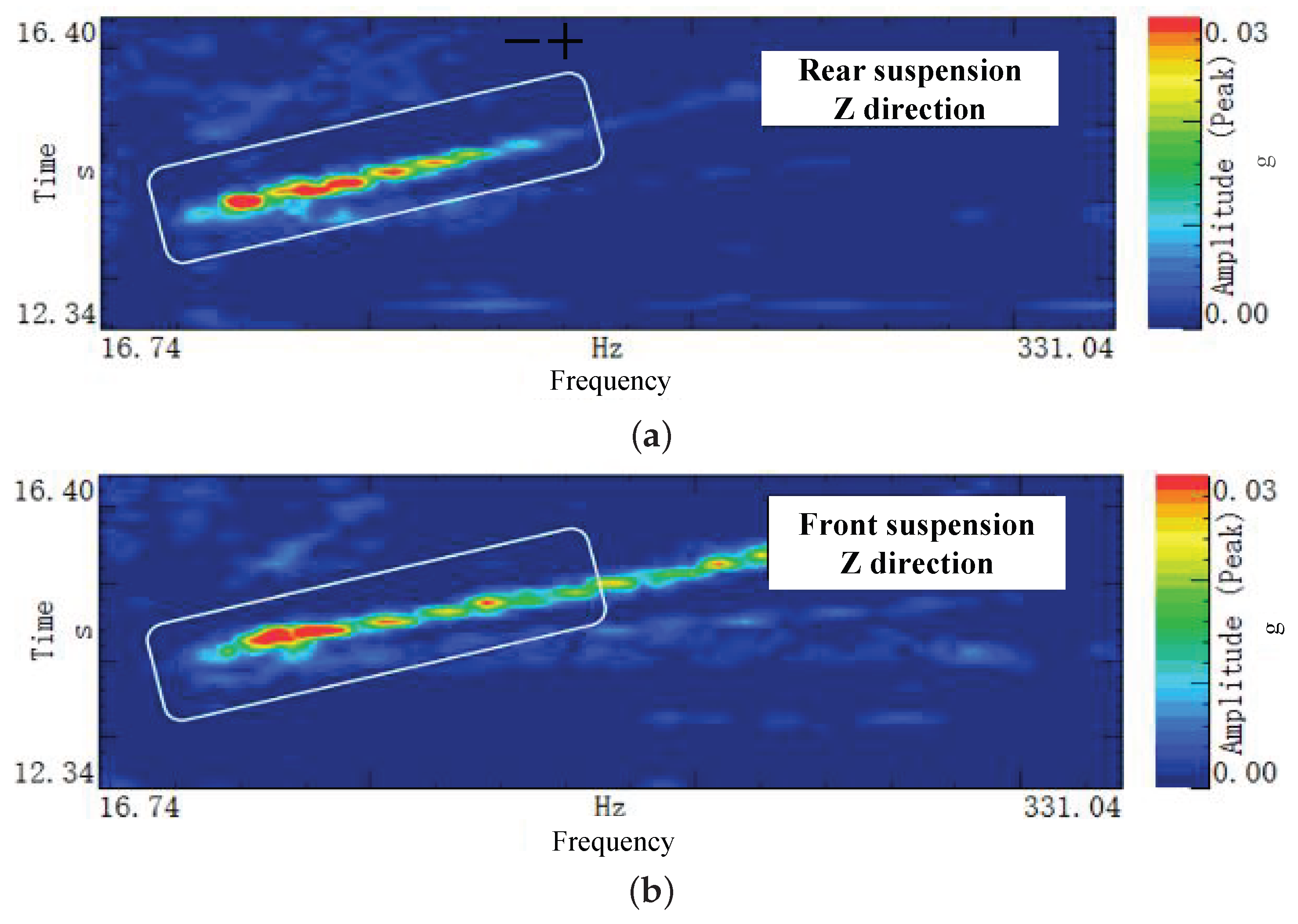 Wevj 17 00063 g004 Wevj 17 00063 g004