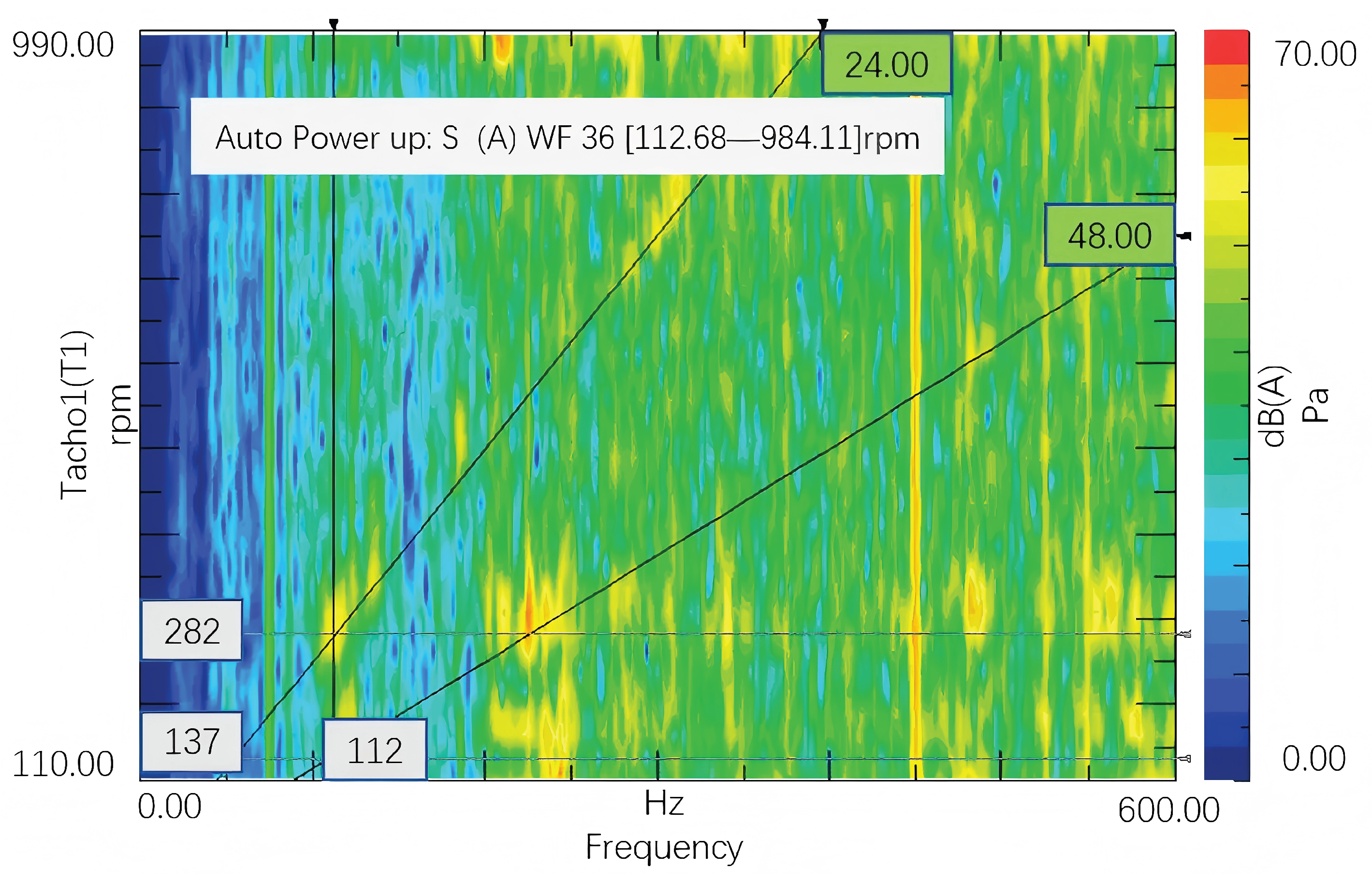 Wevj 17 00063 g006 Wevj 17 00063 g006