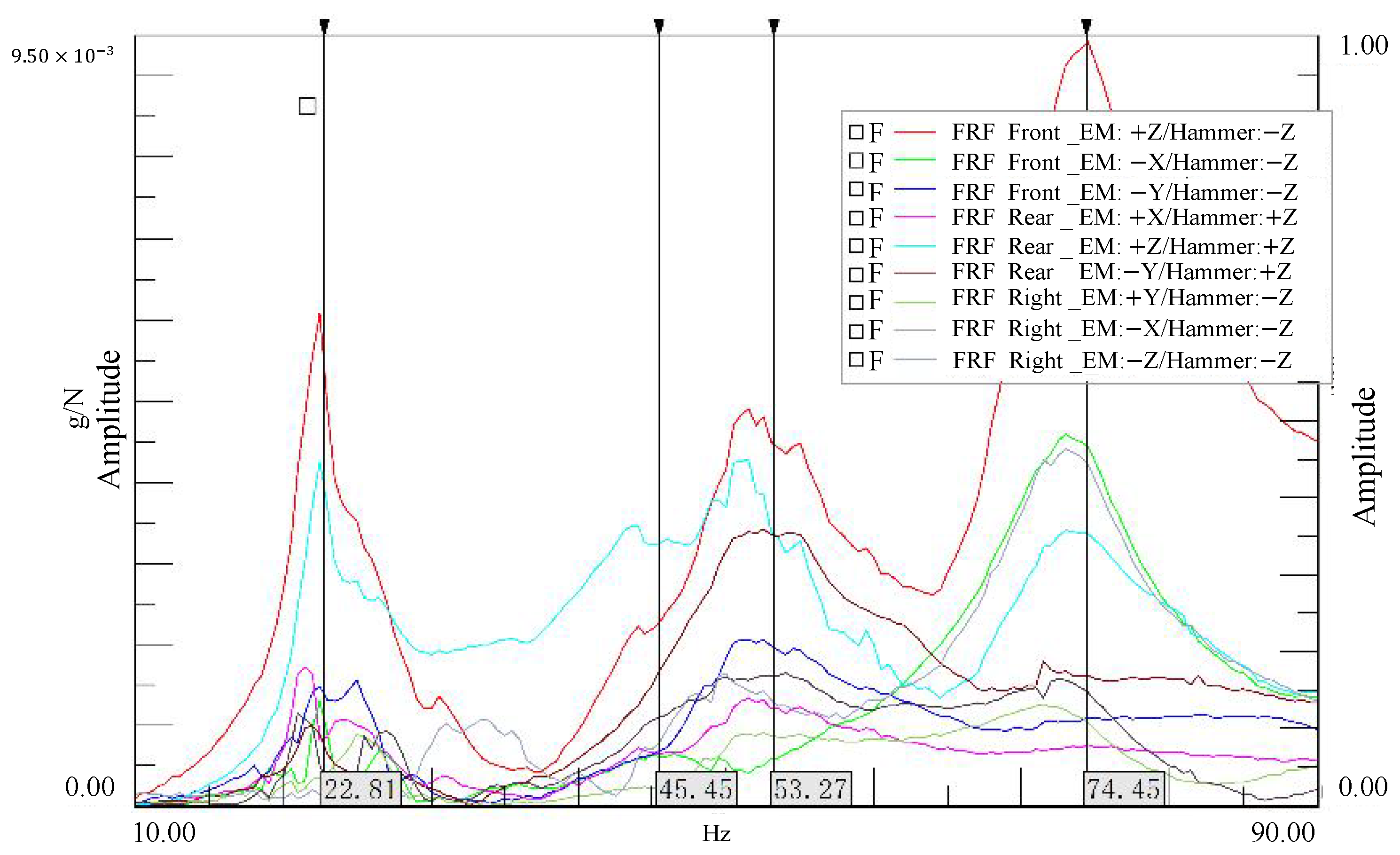 Wevj 17 00063 g008 Wevj 17 00063 g008