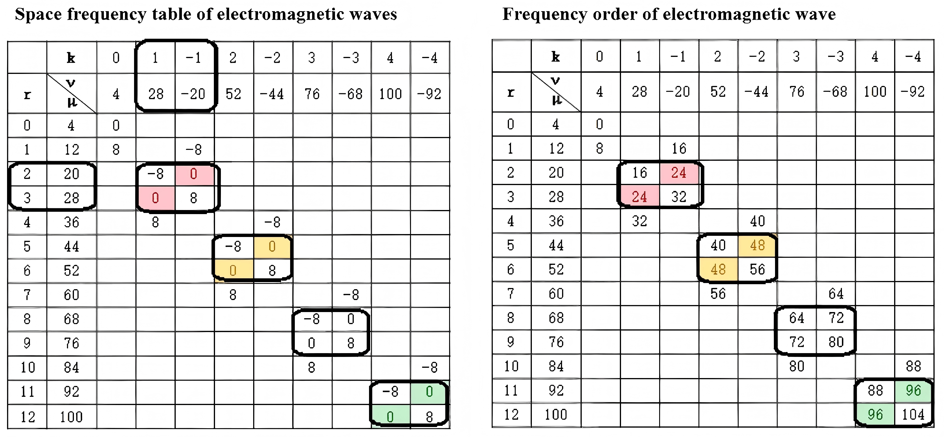 Wevj 17 00063 g009 Wevj 17 00063 g009