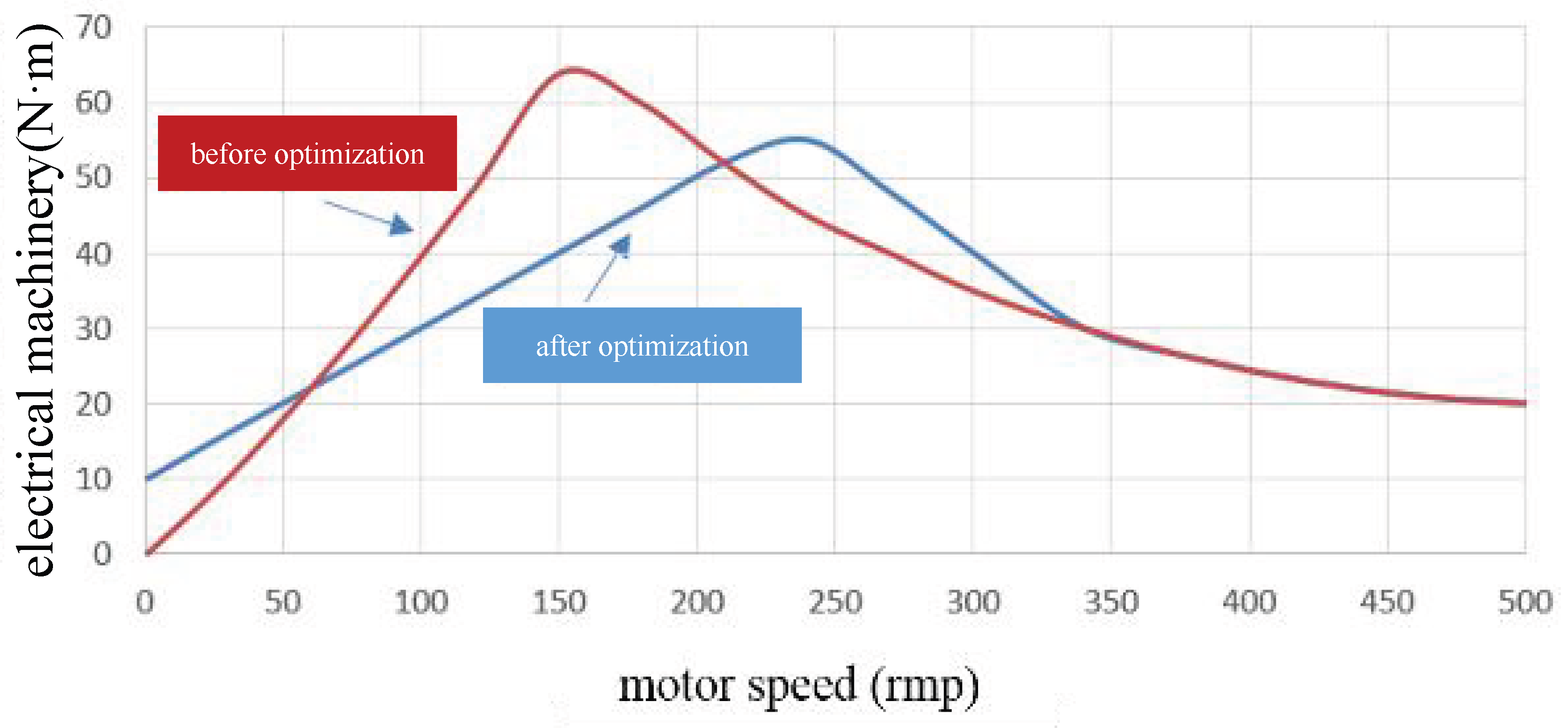 Wevj 17 00063 g011 Wevj 17 00063 g011