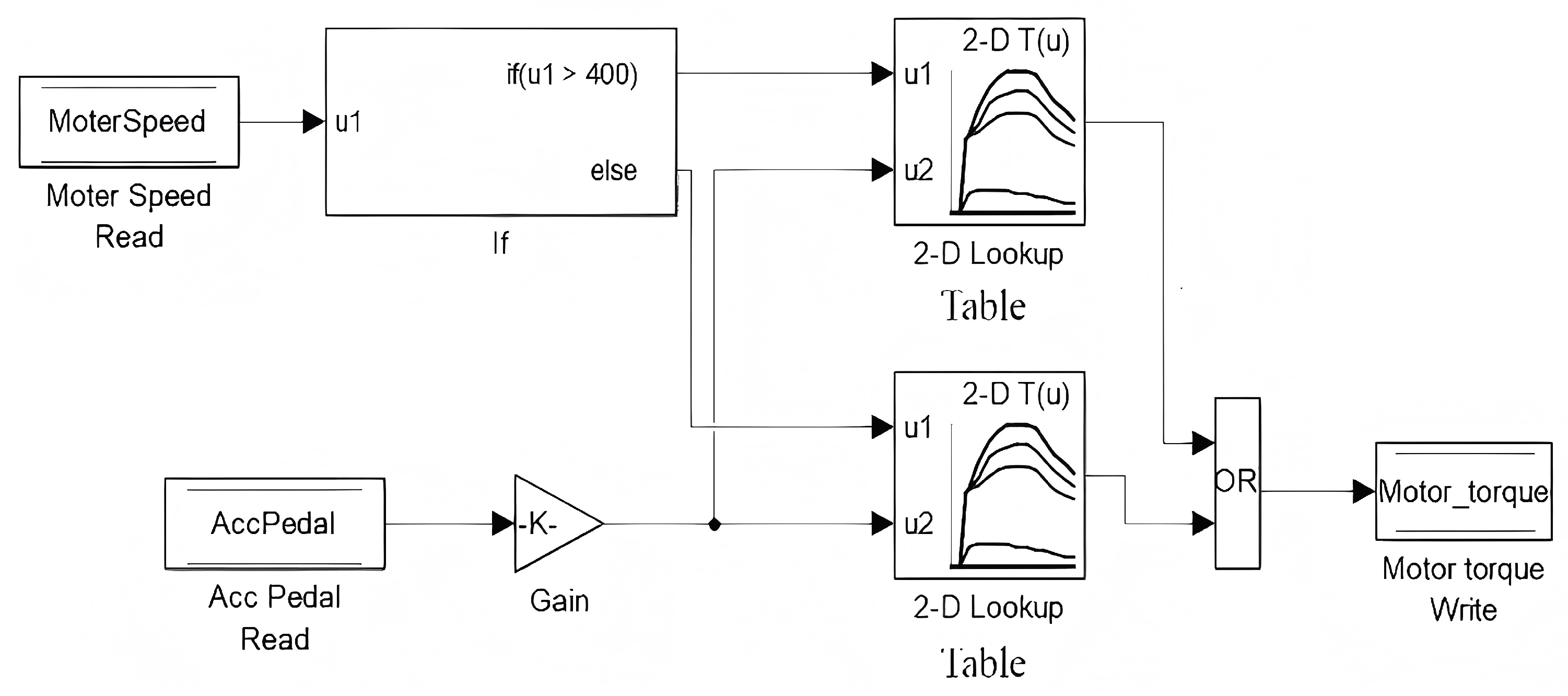 Wevj 17 00063 g012 Wevj 17 00063 g012