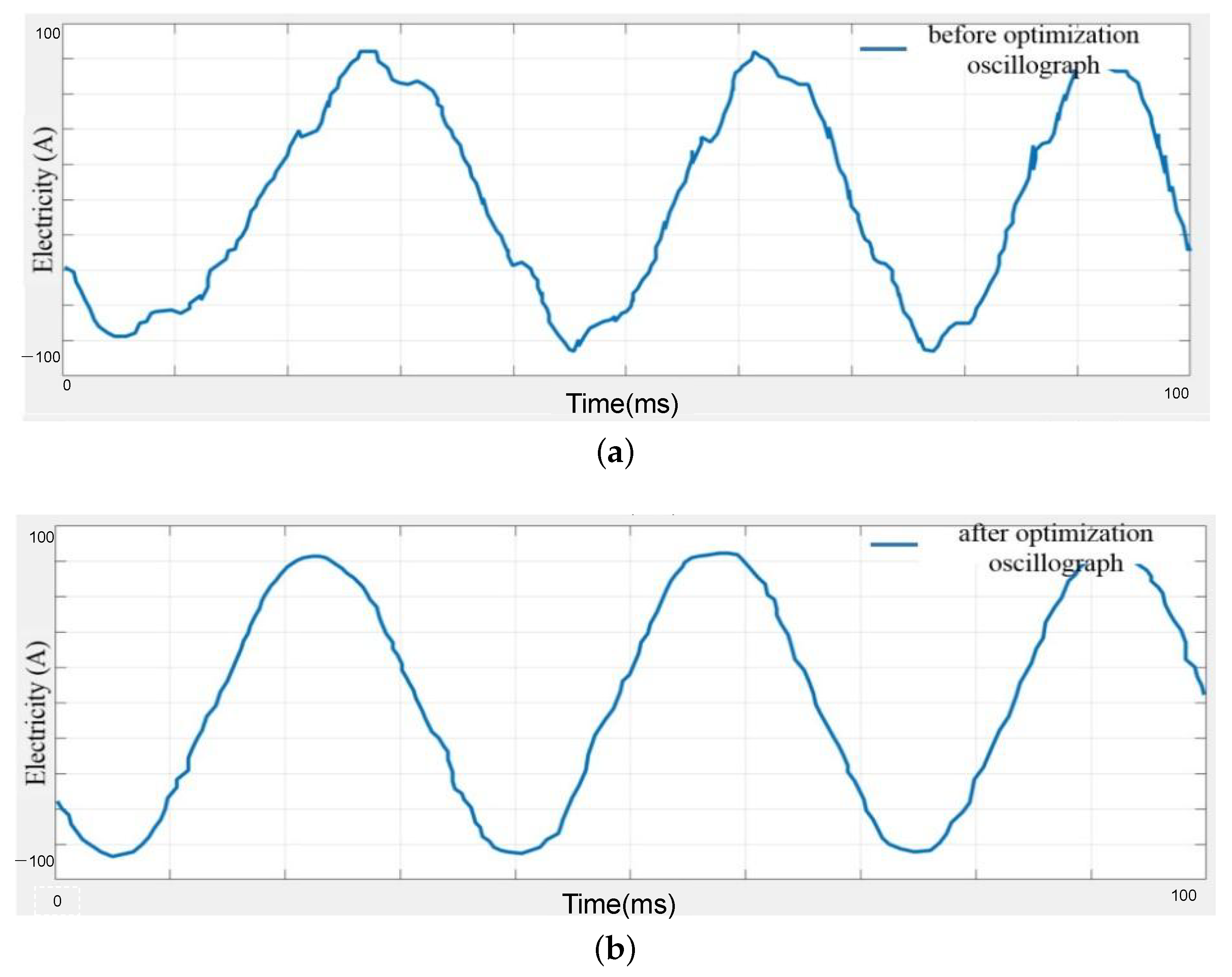 Wevj 17 00063 g014 Wevj 17 00063 g014