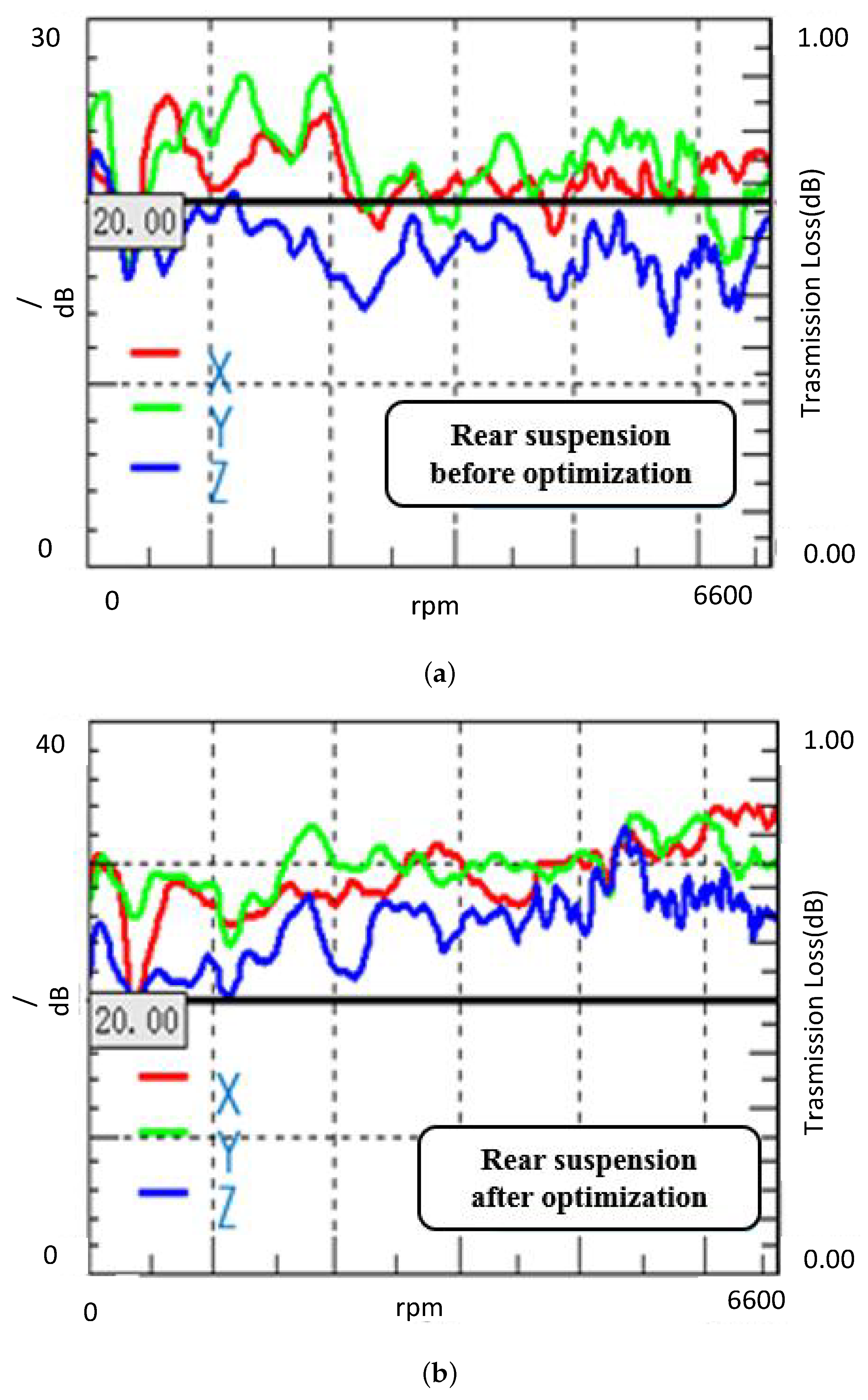 Wevj 17 00063 g015 Wevj 17 00063 g015
