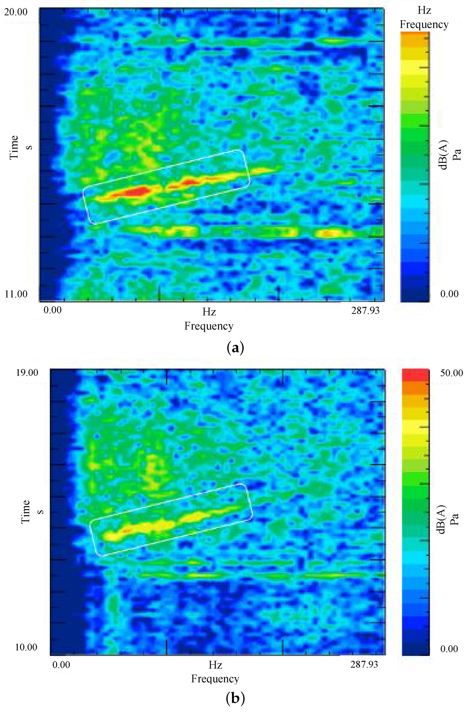 Wevj 17 00063 g017 Wevj 17 00063 g017