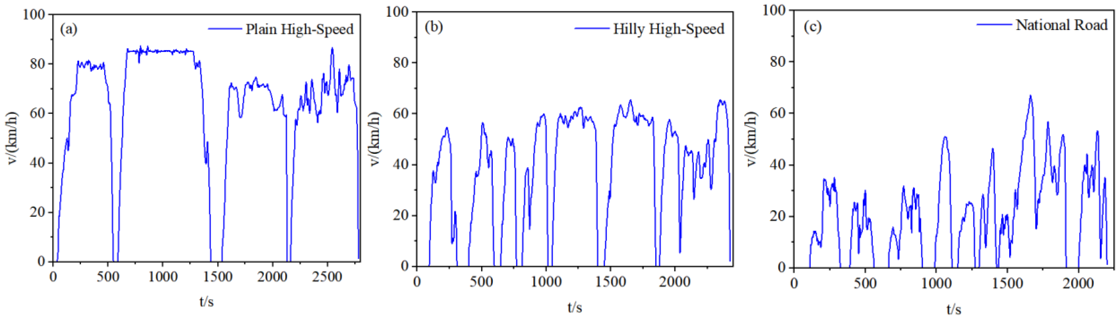 Wevj 17 00064 g002 Wevj 17 00064 g002