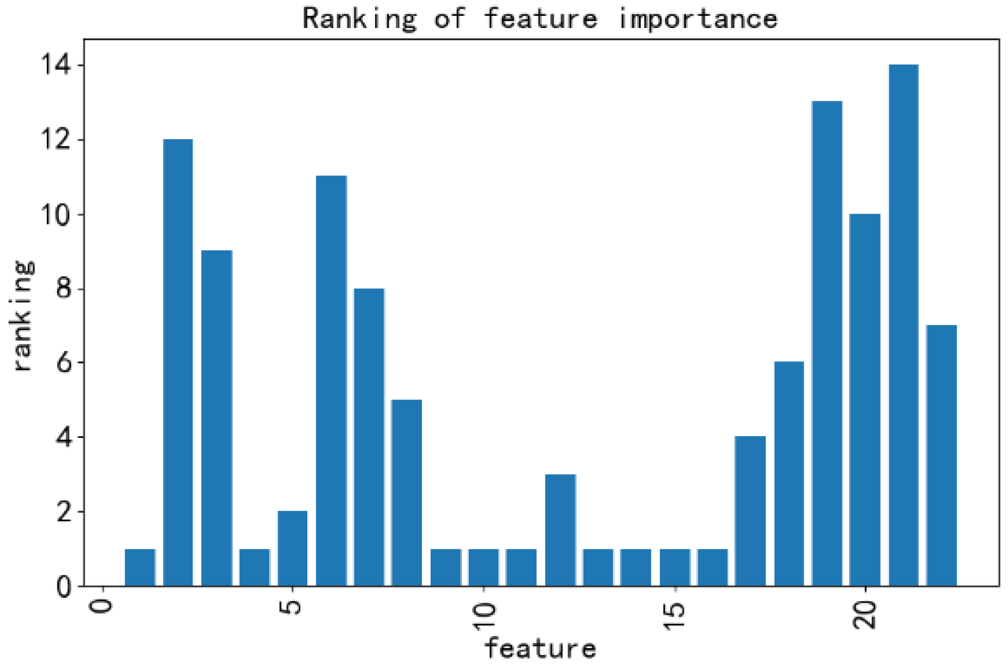 Wevj 17 00064 g003 Wevj 17 00064 g003