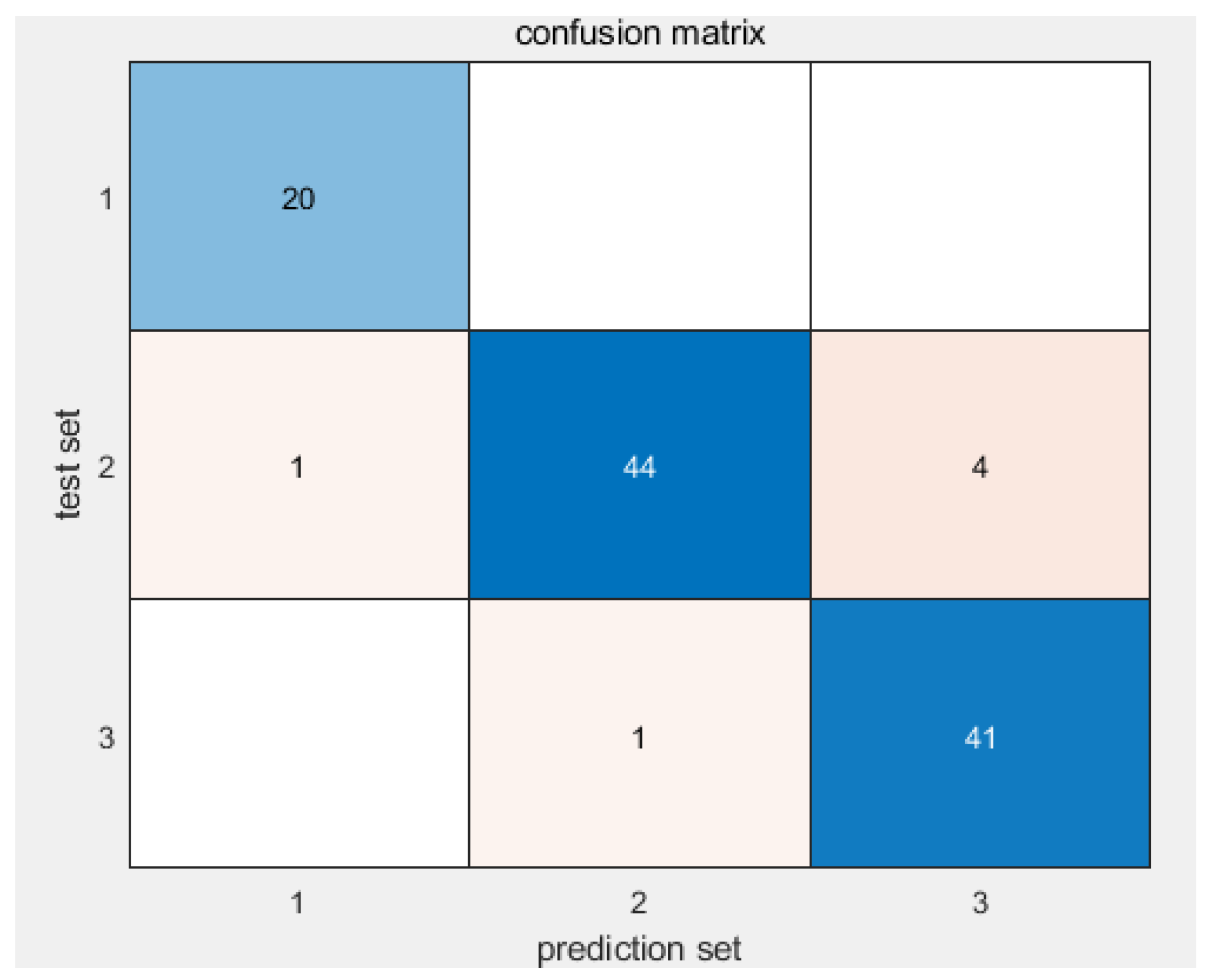 Wevj 17 00064 g004 Wevj 17 00064 g004