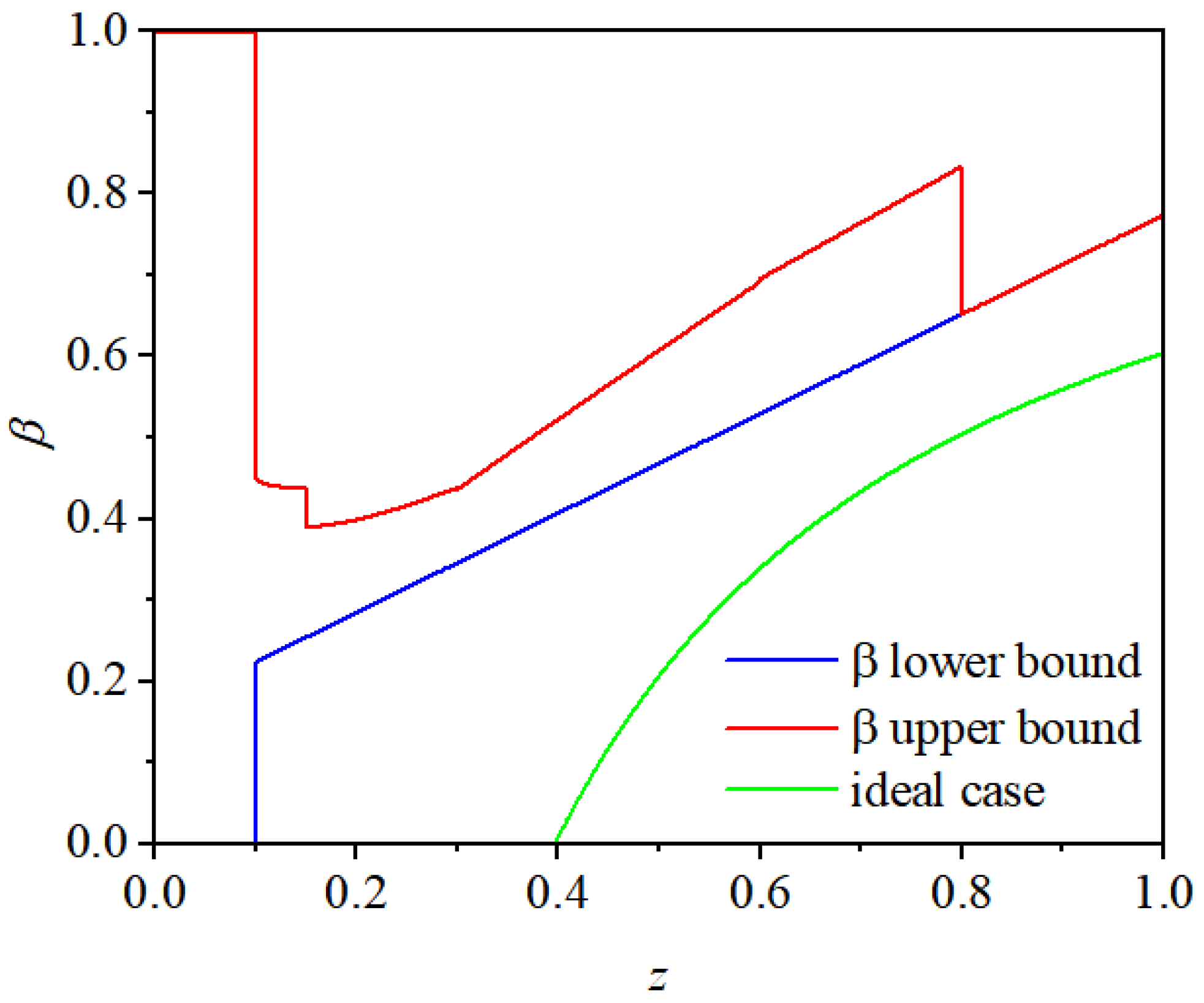 Wevj 17 00064 g005 Wevj 17 00064 g005
