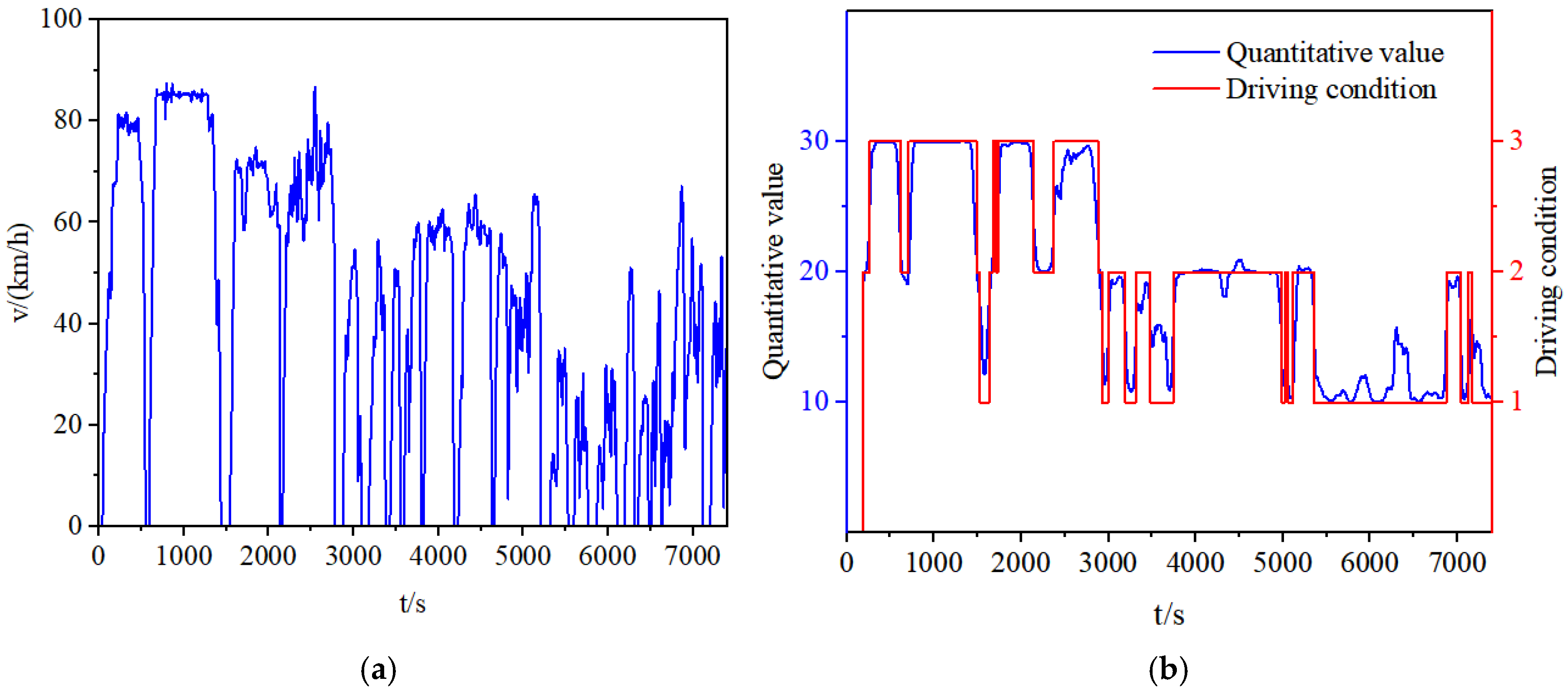 Wevj 17 00064 g006 Wevj 17 00064 g006
