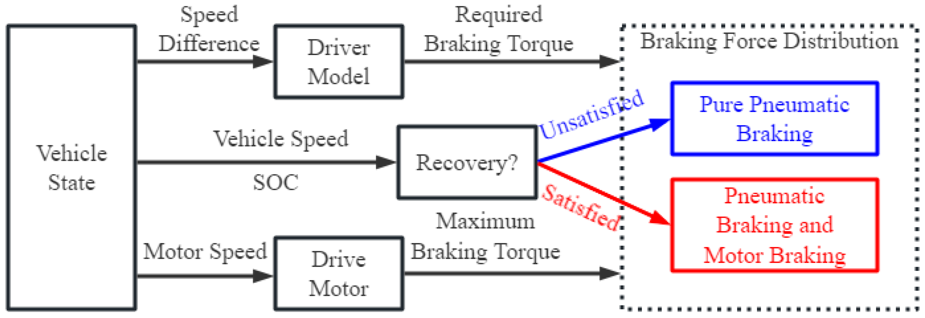 Wevj 17 00064 g007 Wevj 17 00064 g007