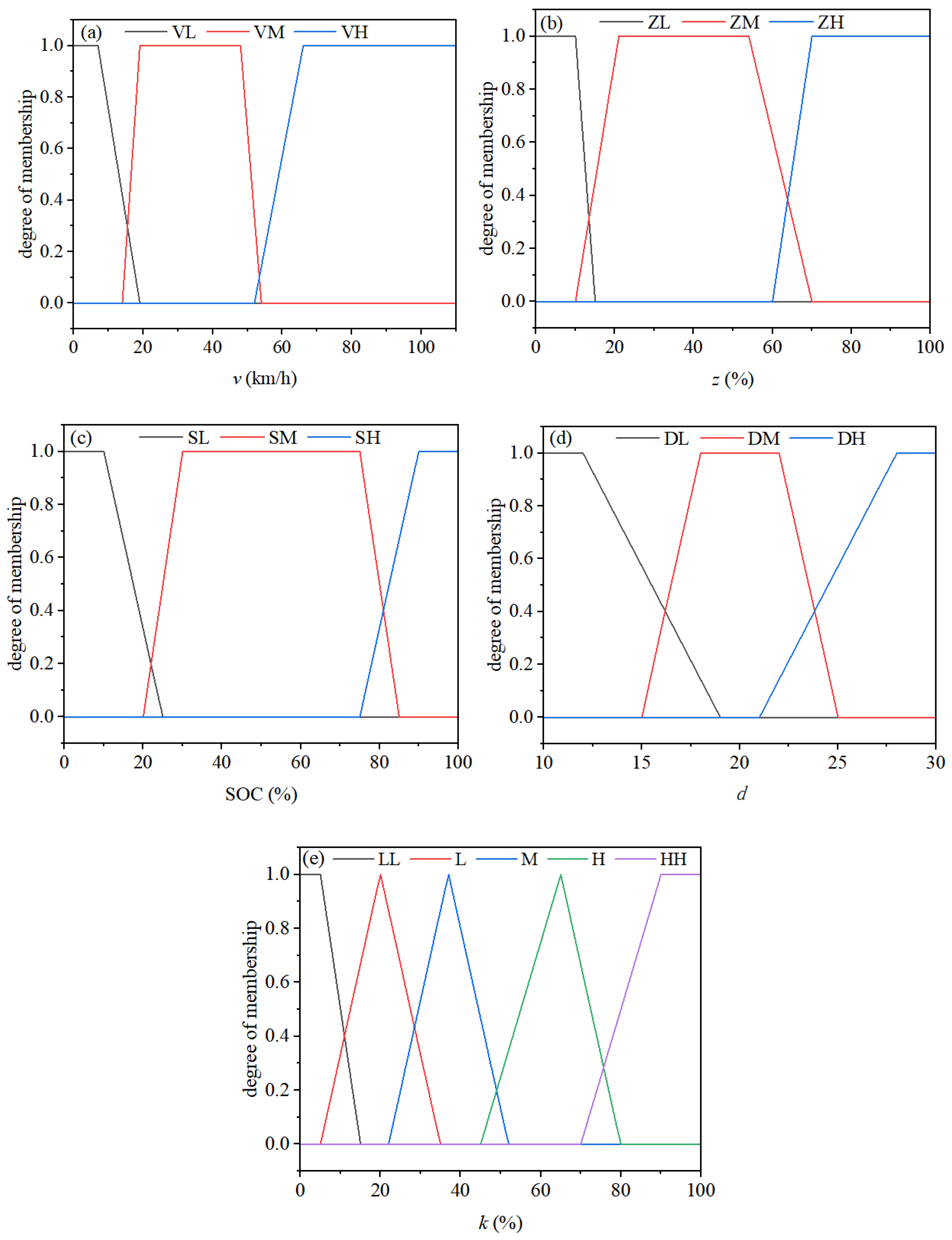 Wevj 17 00064 g008 Wevj 17 00064 g008