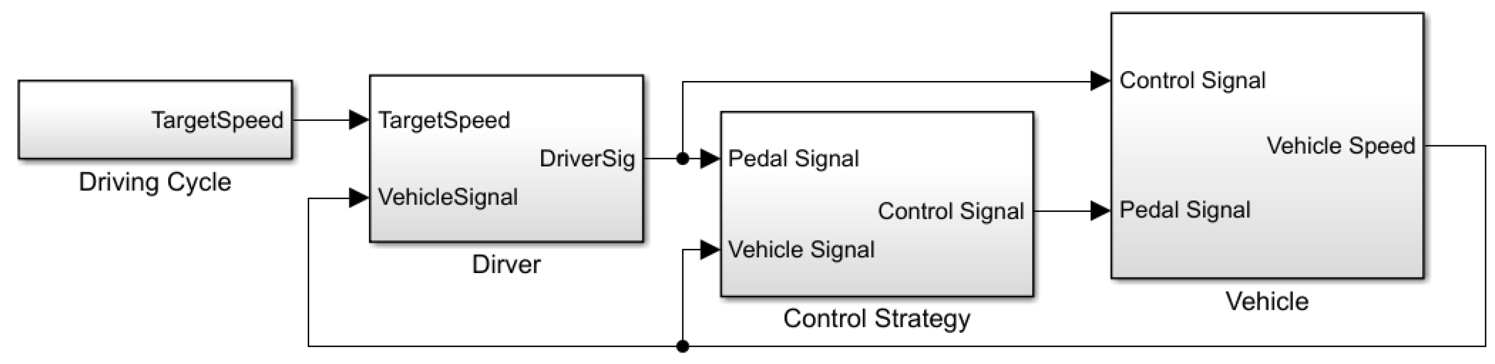 Wevj 17 00064 g009 Wevj 17 00064 g009