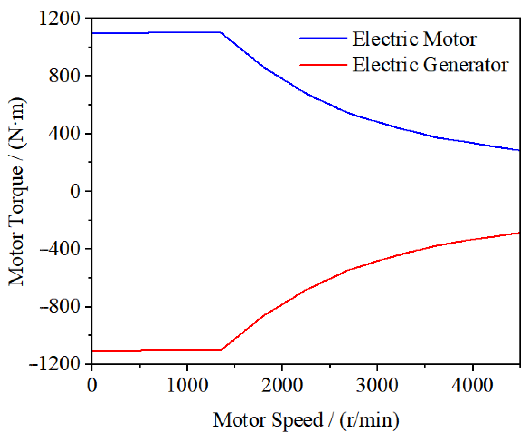 Wevj 17 00064 g010 Wevj 17 00064 g010