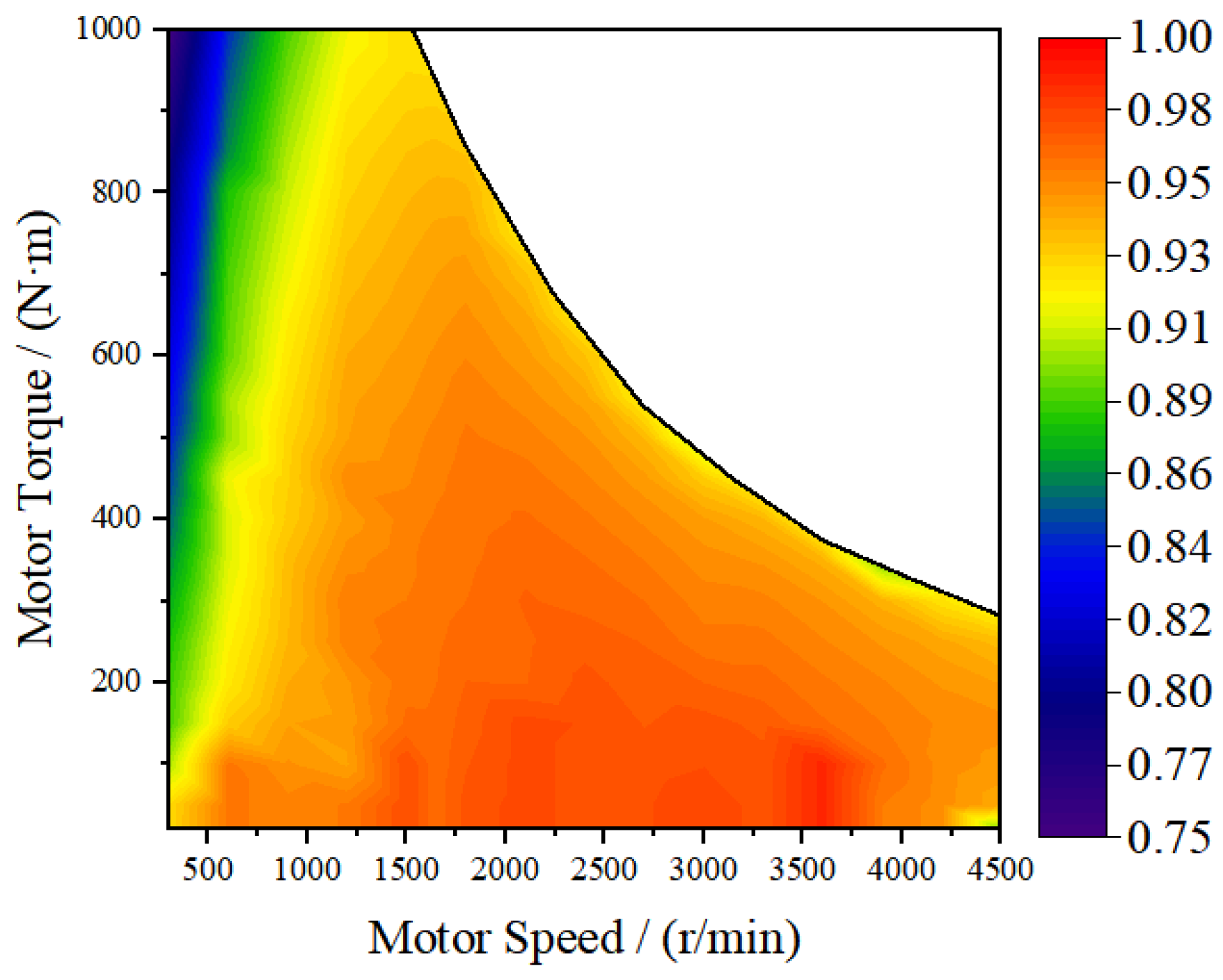 Wevj 17 00064 g011 Wevj 17 00064 g011