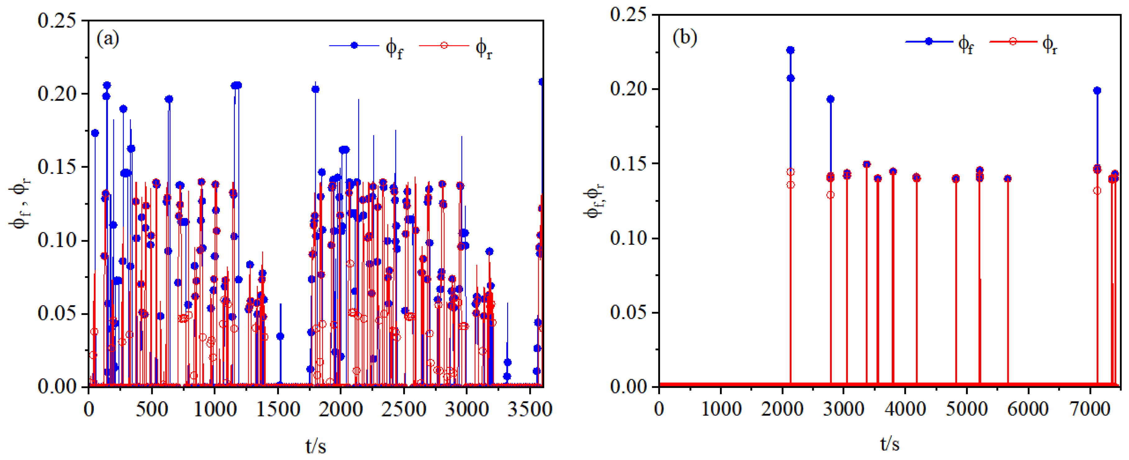 Wevj 17 00064 g013 Wevj 17 00064 g013