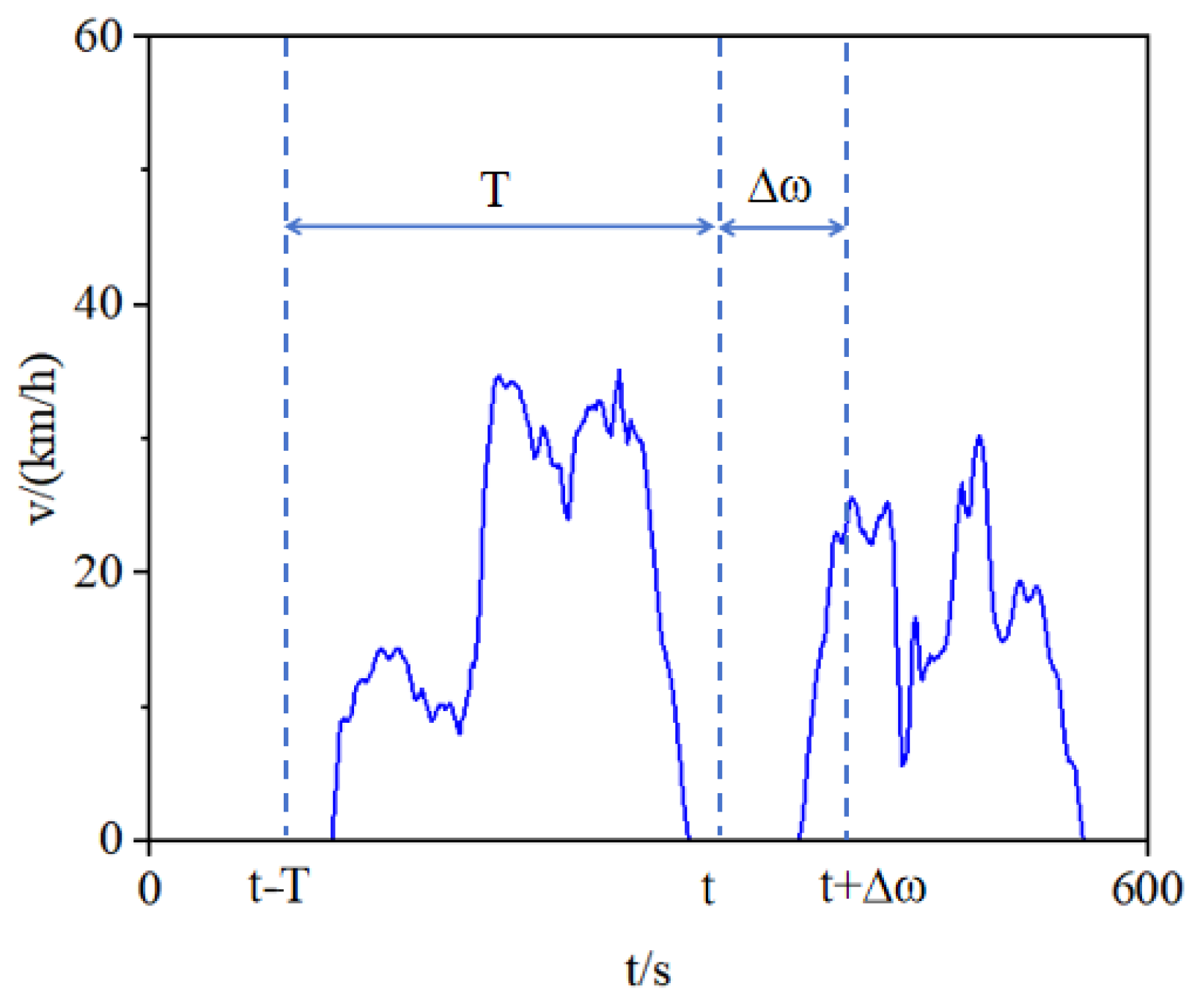 Wevj 17 00064 g014 Wevj 17 00064 g014