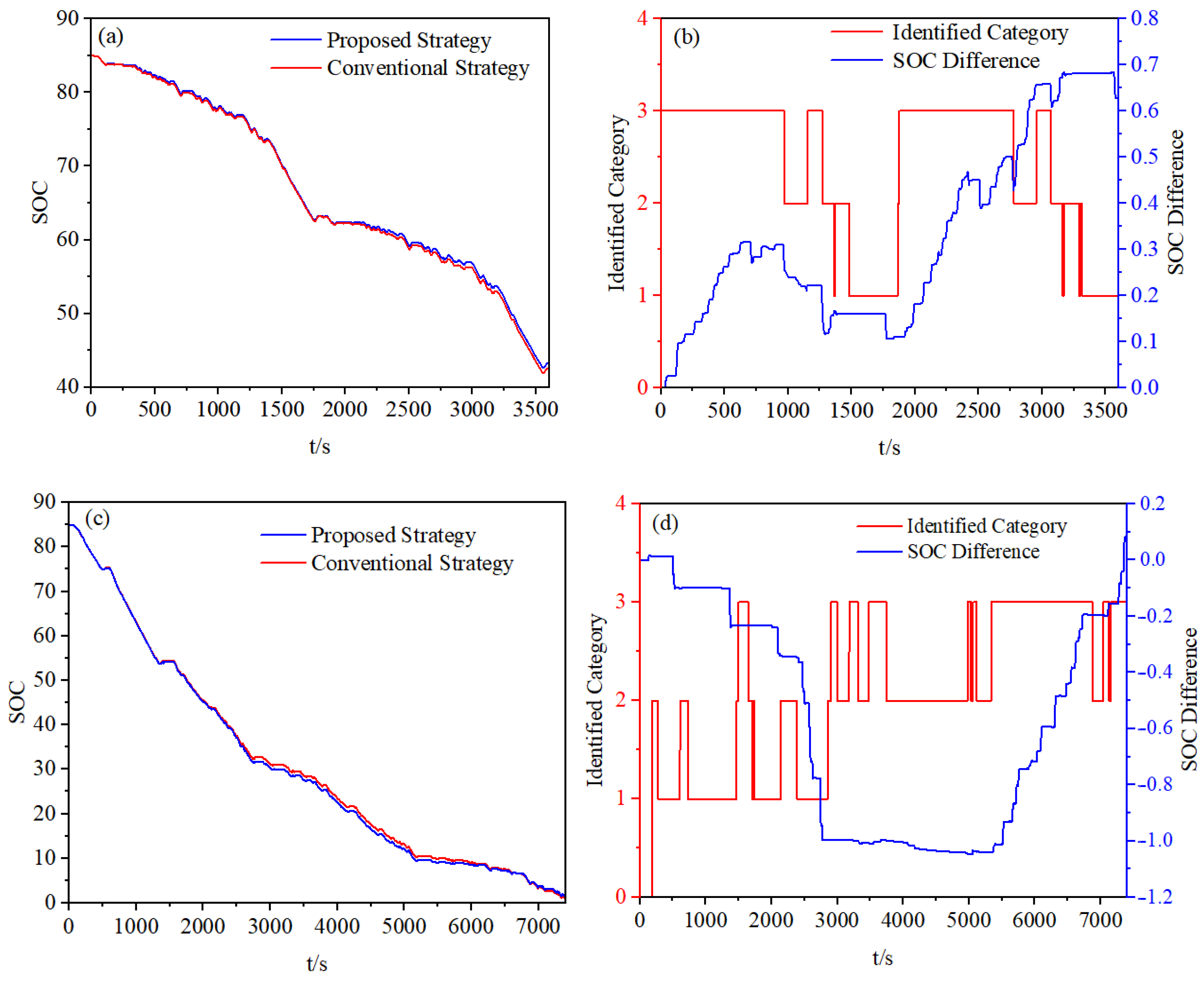Wevj 17 00064 g016 Wevj 17 00064 g016