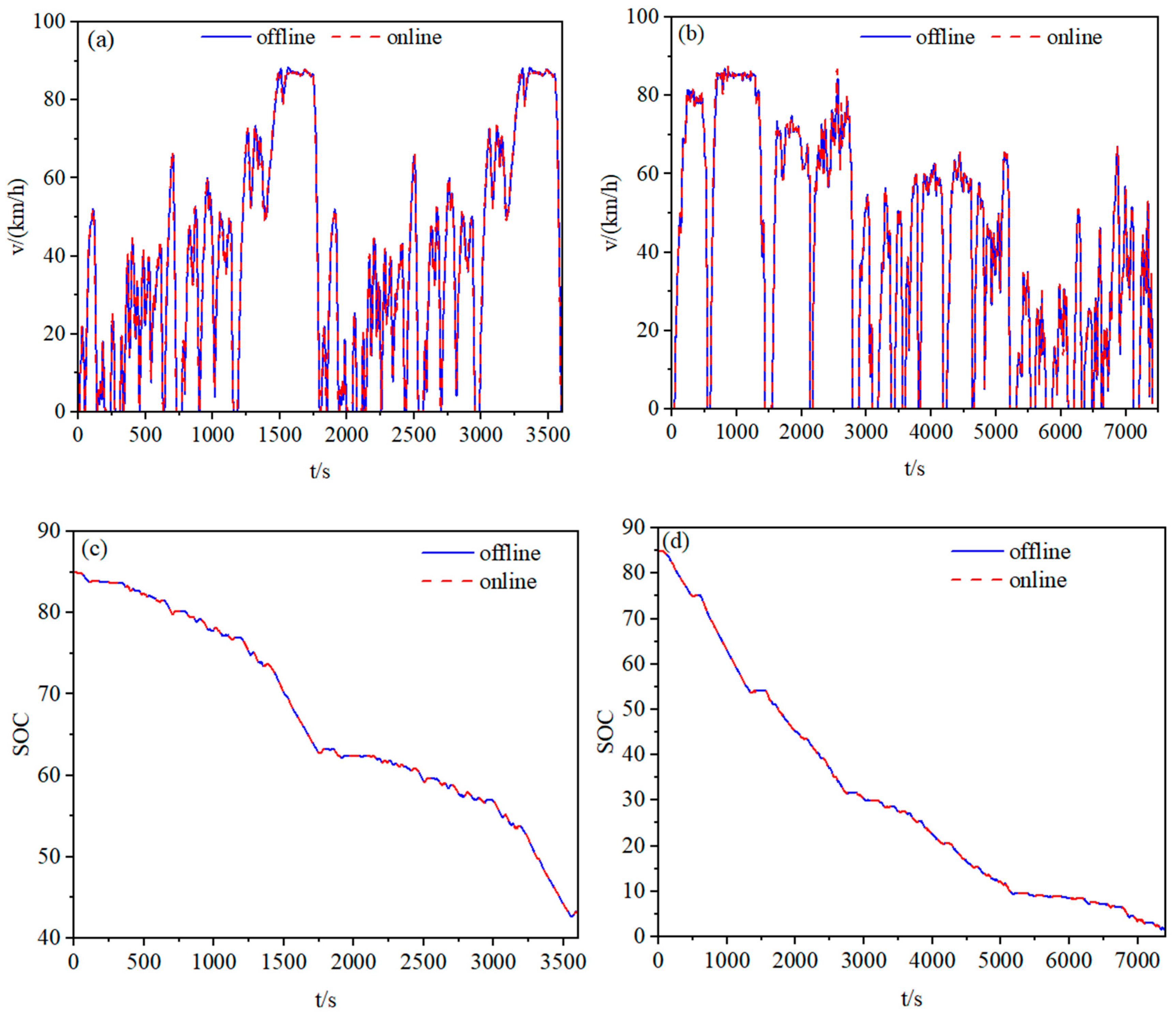 Wevj 17 00064 g018 Wevj 17 00064 g018