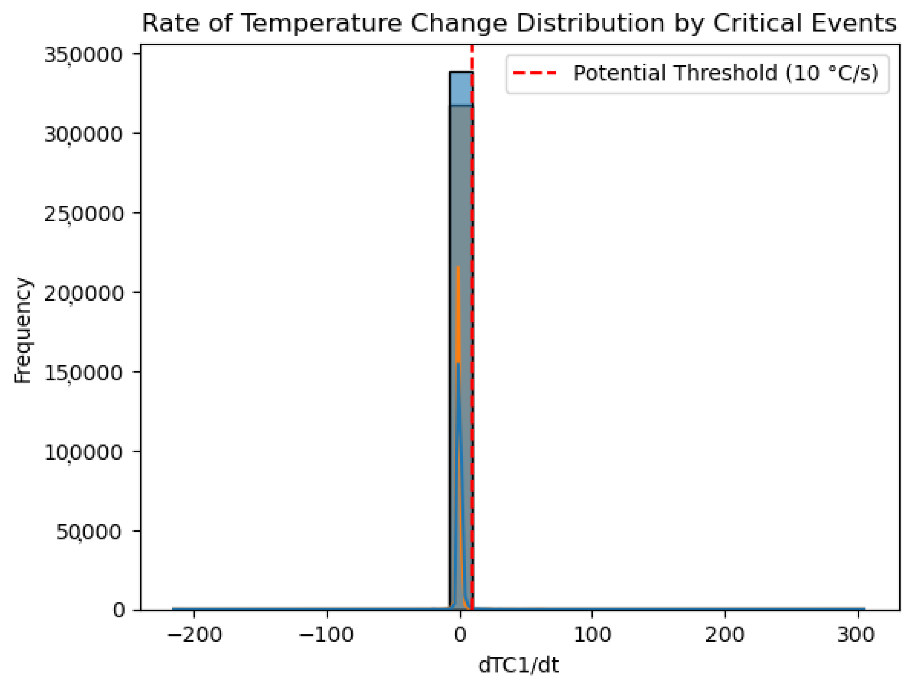 Wevj 17 00068 g002 Wevj 17 00068 g002