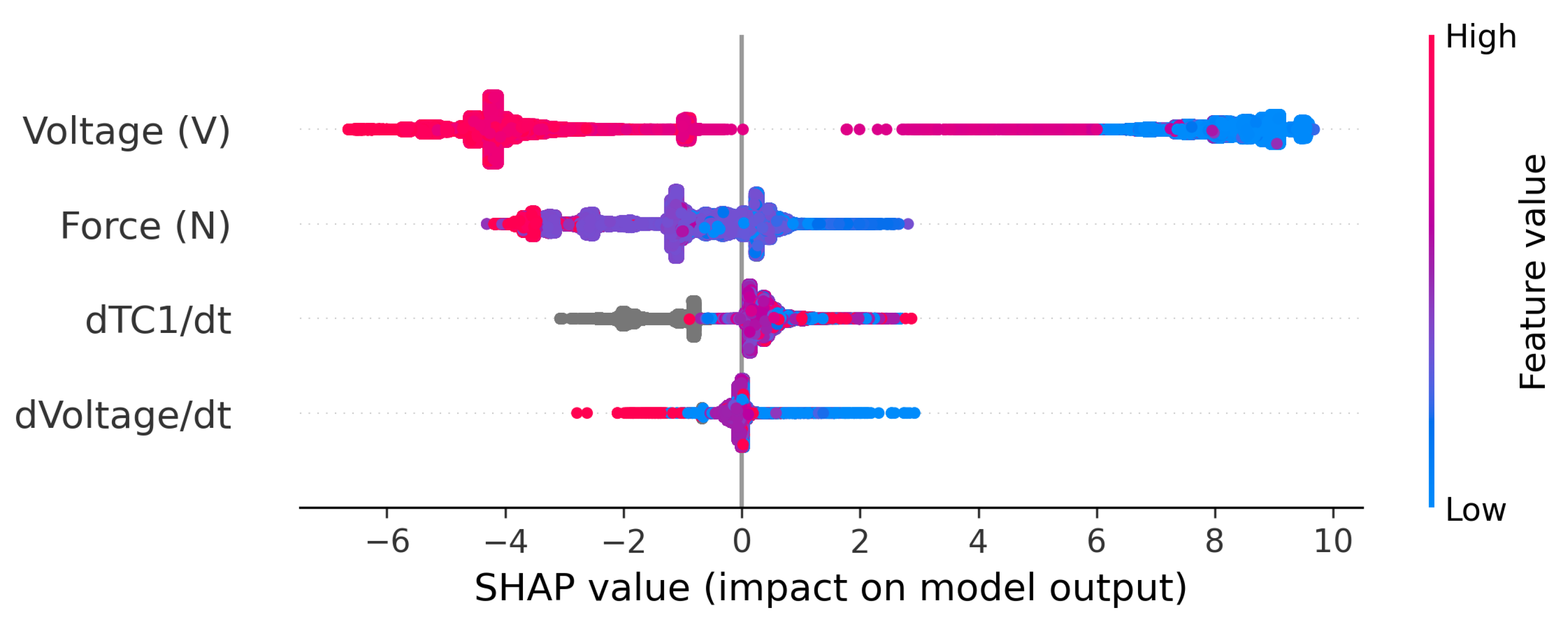 Wevj 17 00068 g003 Wevj 17 00068 g003