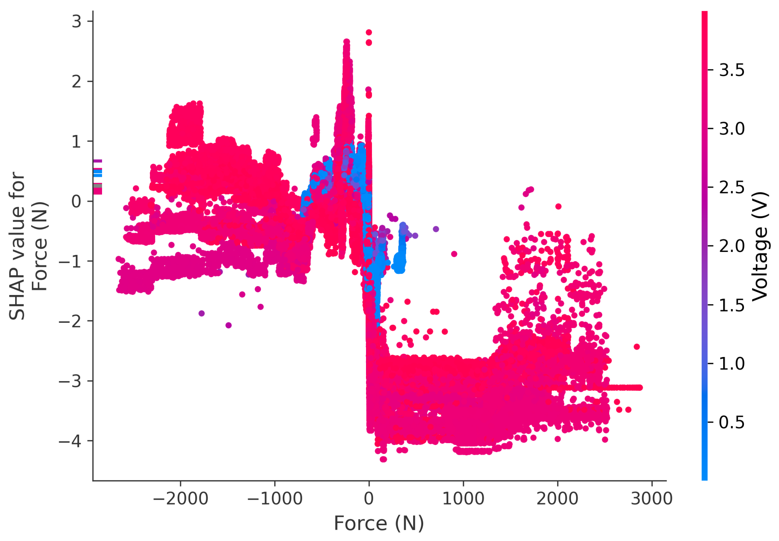 Wevj 17 00068 g005 Wevj 17 00068 g005