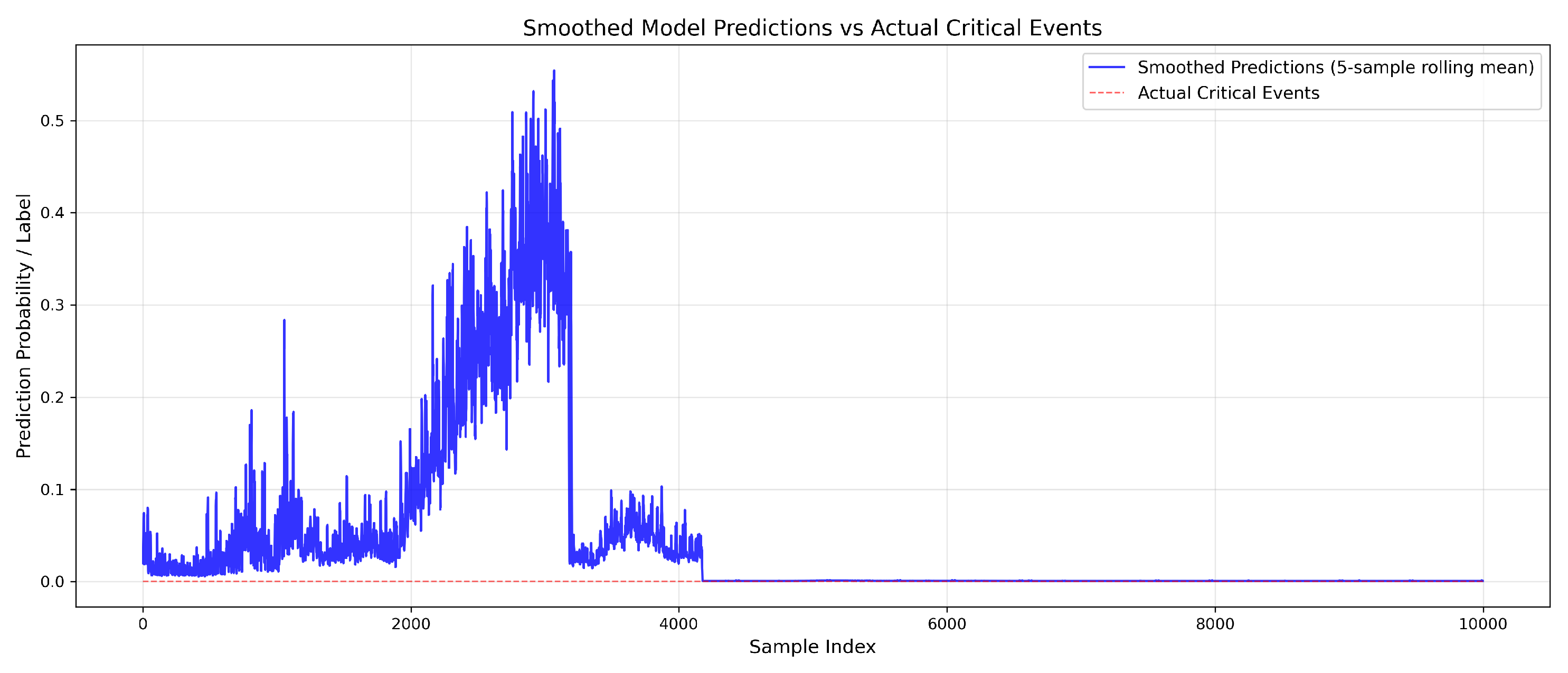 Wevj 17 00068 g007 Wevj 17 00068 g007