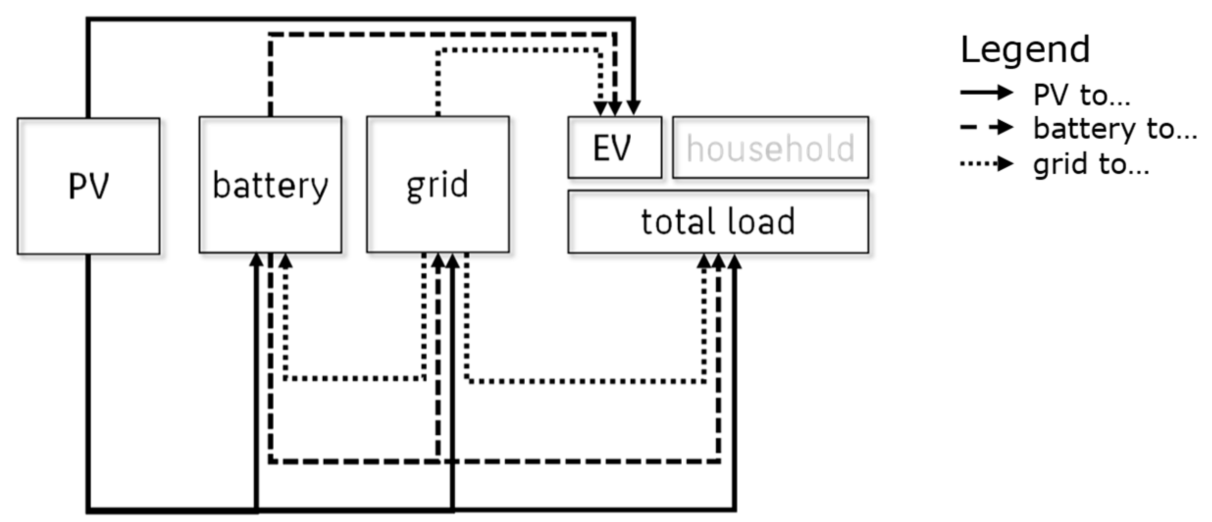 Wevj 17 00069 g001 Wevj 17 00069 g001