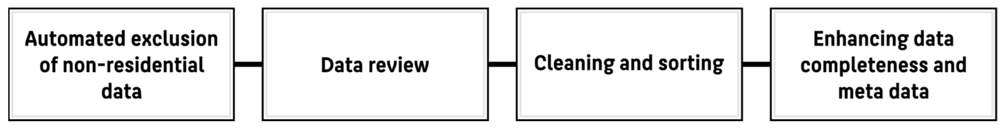 Wevj 17 00069 g002 Wevj 17 00069 g002