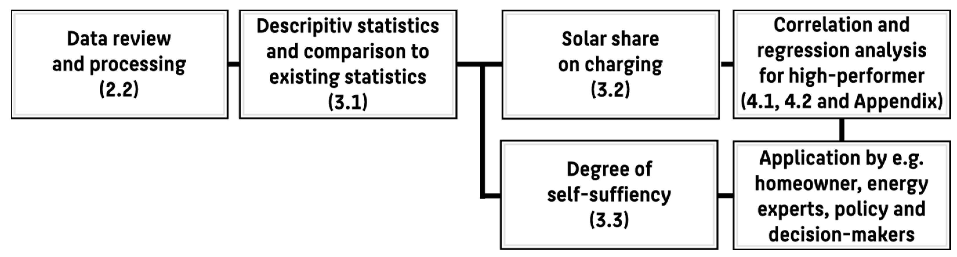 Wevj 17 00069 g004 Wevj 17 00069 g004