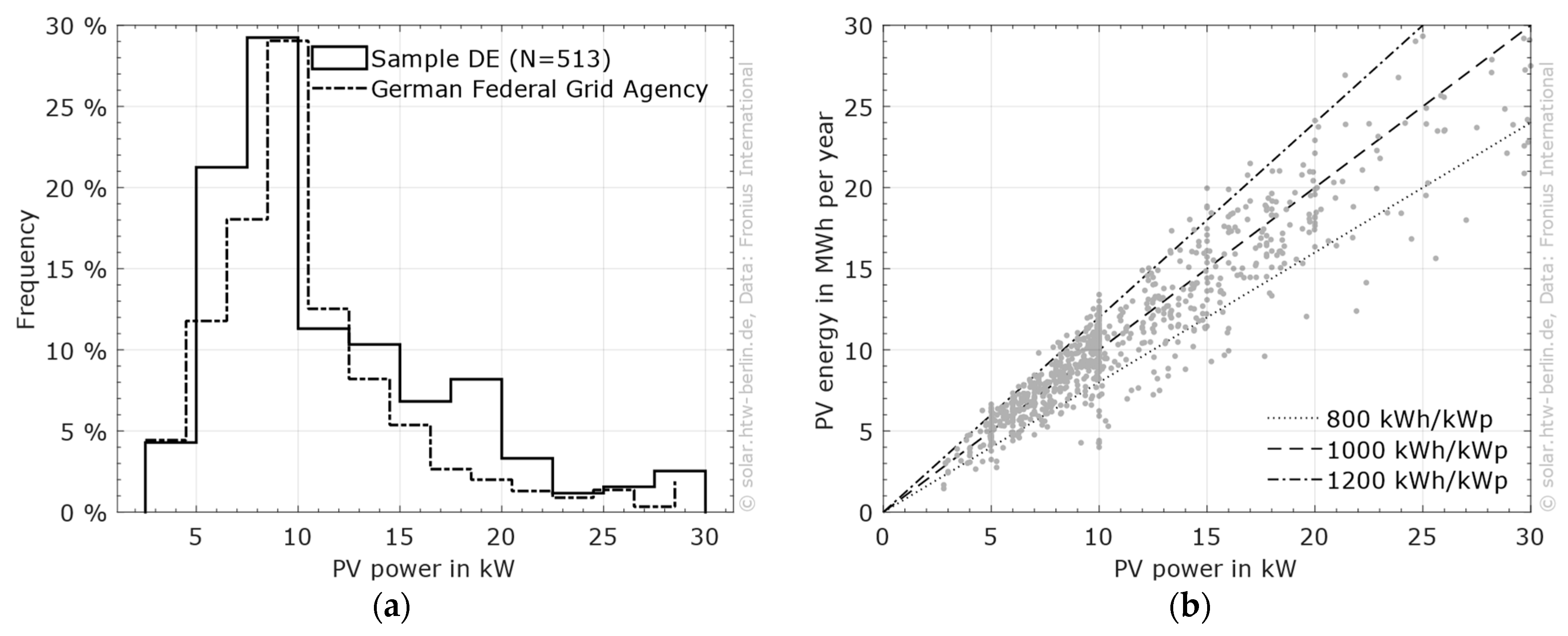 Wevj 17 00069 g005 Wevj 17 00069 g005